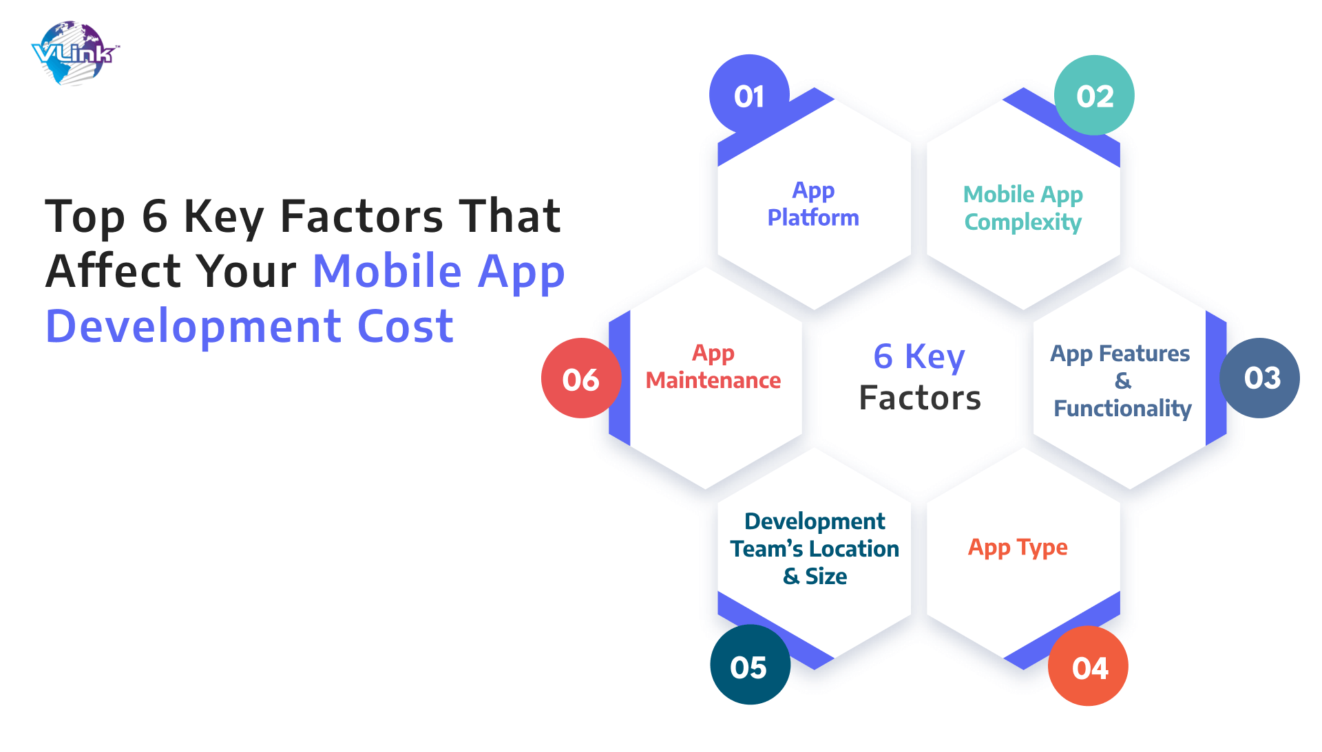 Top 6 Factors Influencing Mobile App Development Cost