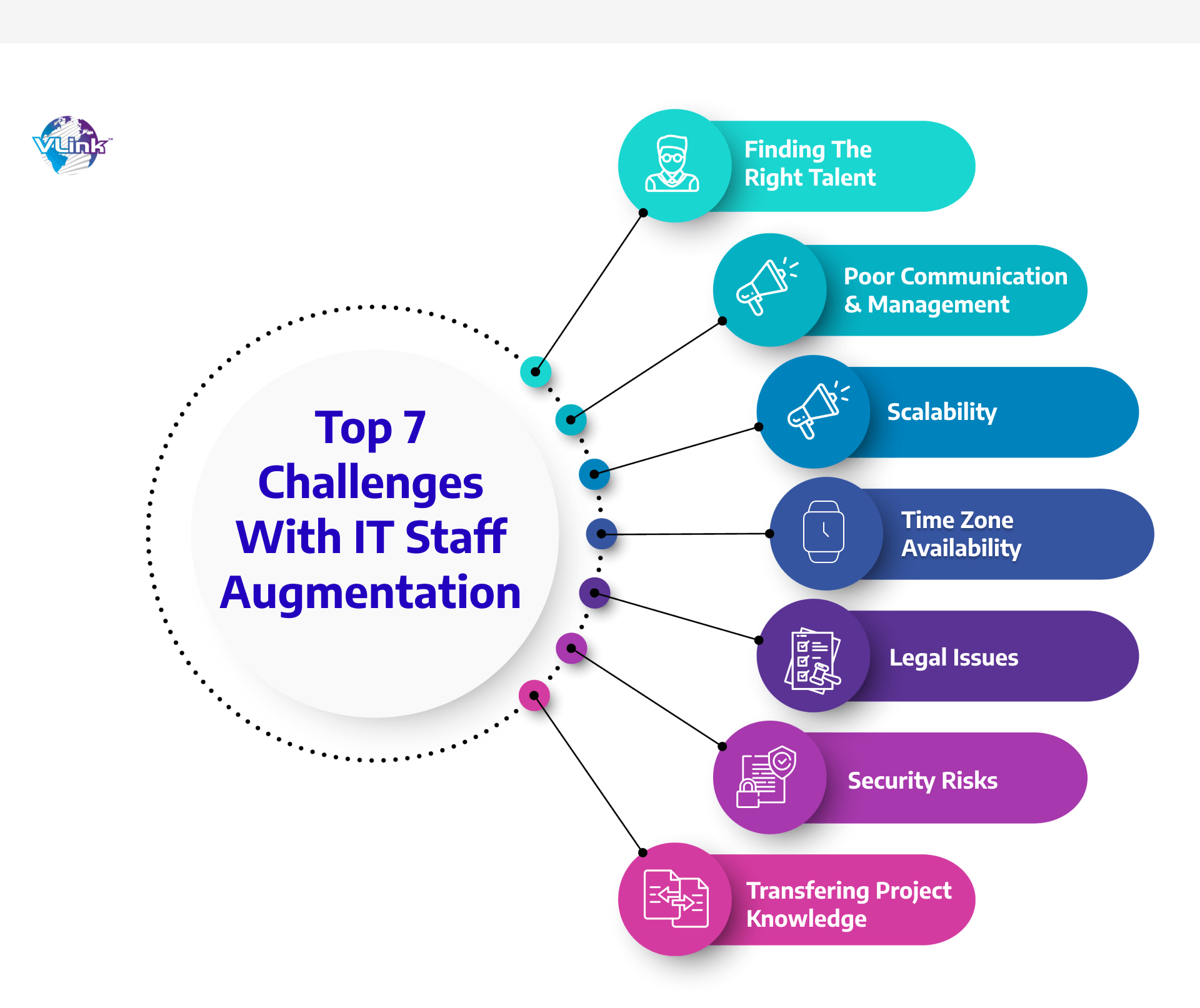 Top 7 Challenges with IT Staff Augmentation & Solutions to Overcome Them 