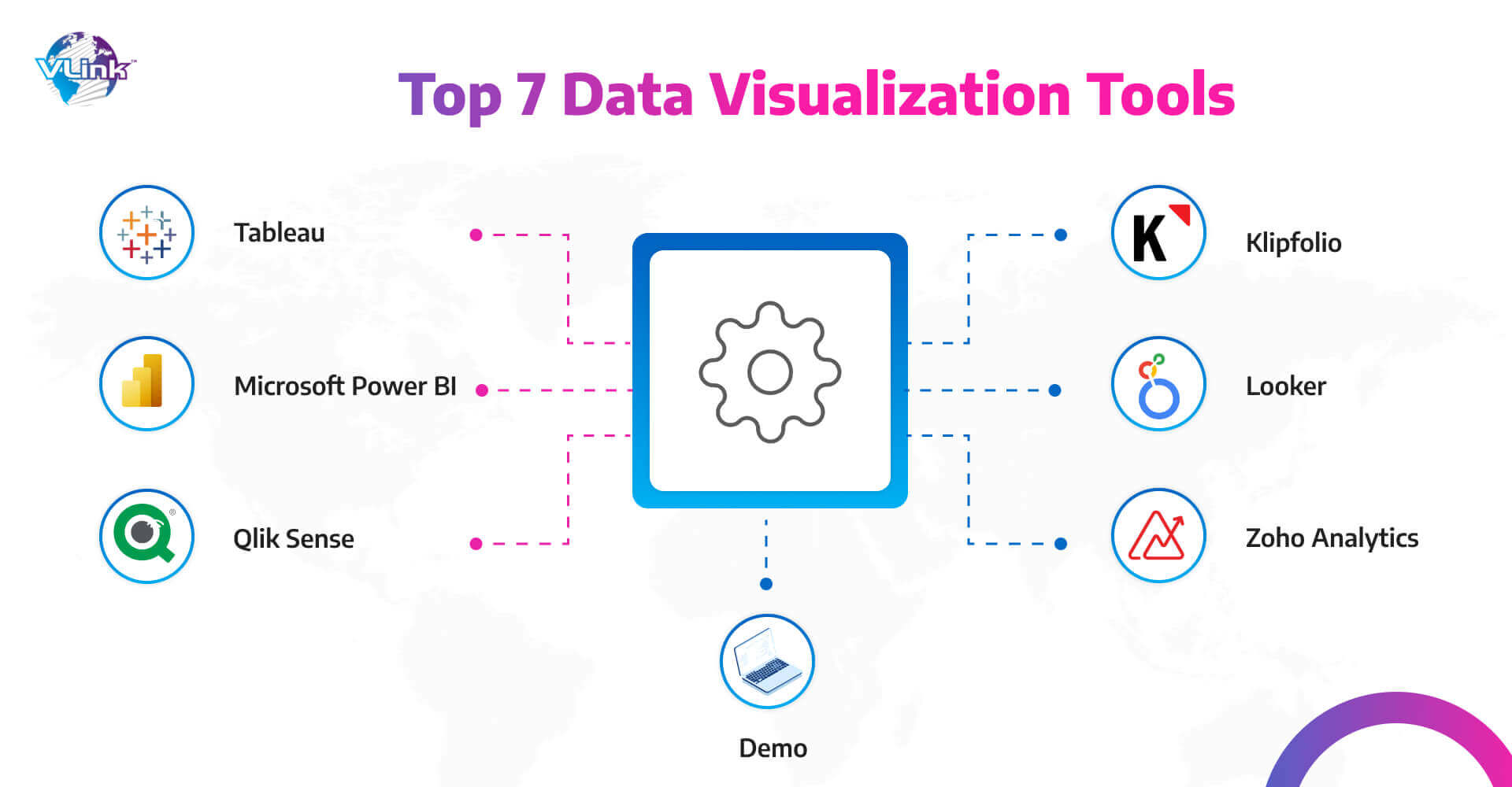 Top 7 Data Visualization Tools