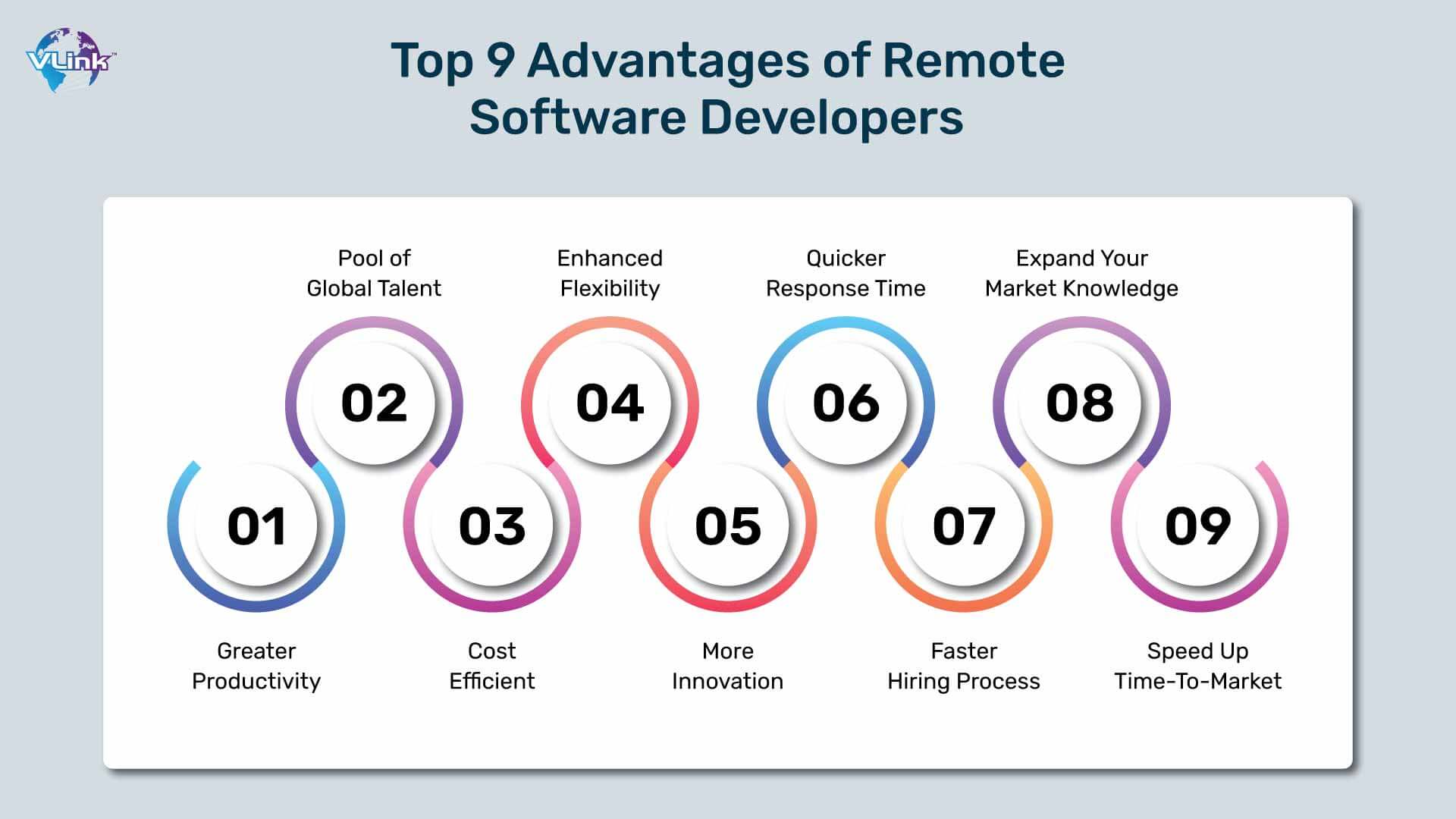 Top 9 Advantages of Remote Software Developers