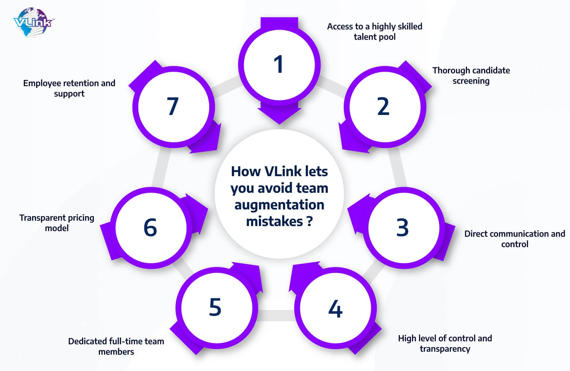 Top 9 Mistakes You Should Avoid When Hiring IT Staffing Agency-Img-3