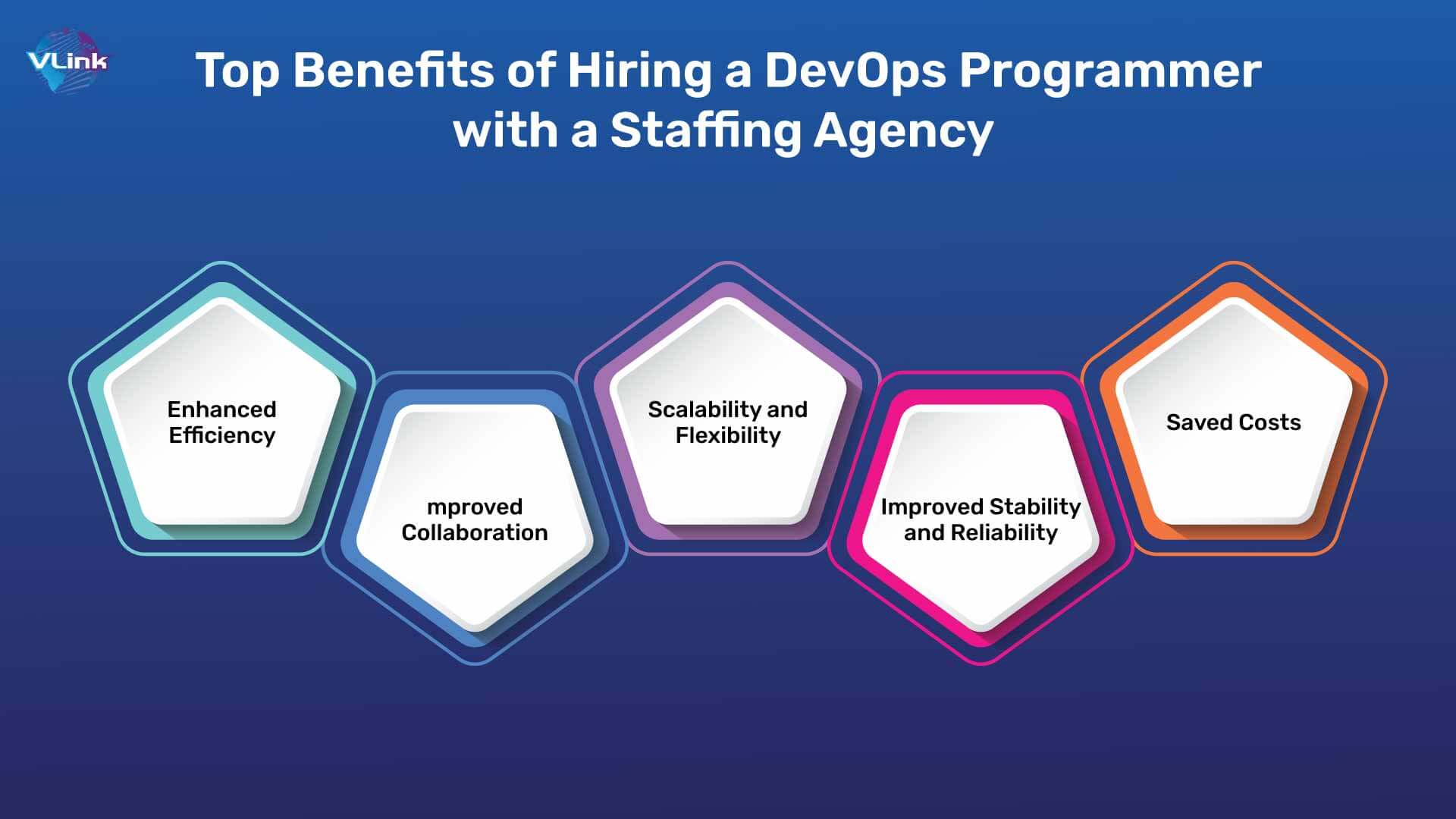 Top Benefits of Hiring a DevOps Programmer with a Staffing Agency