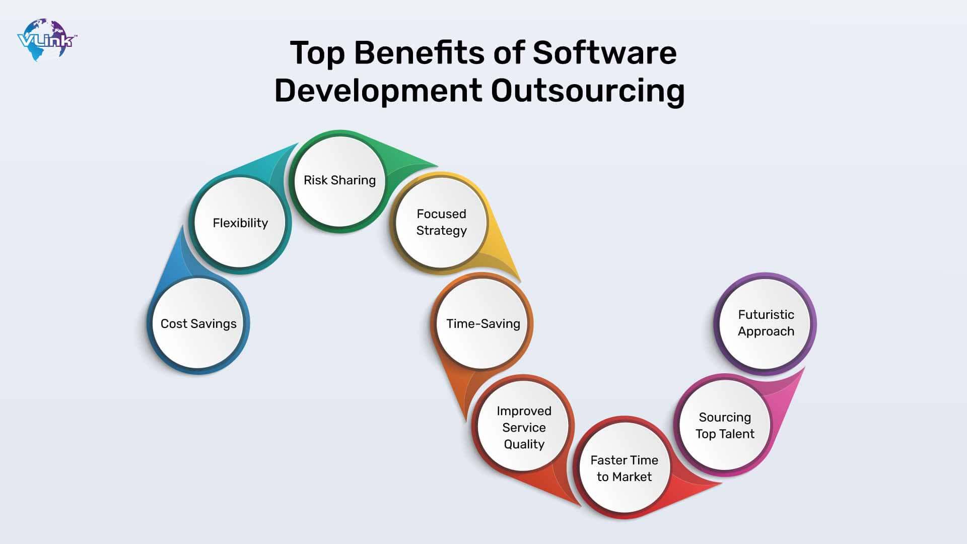 Top Benefits of Software Development Outsourcing