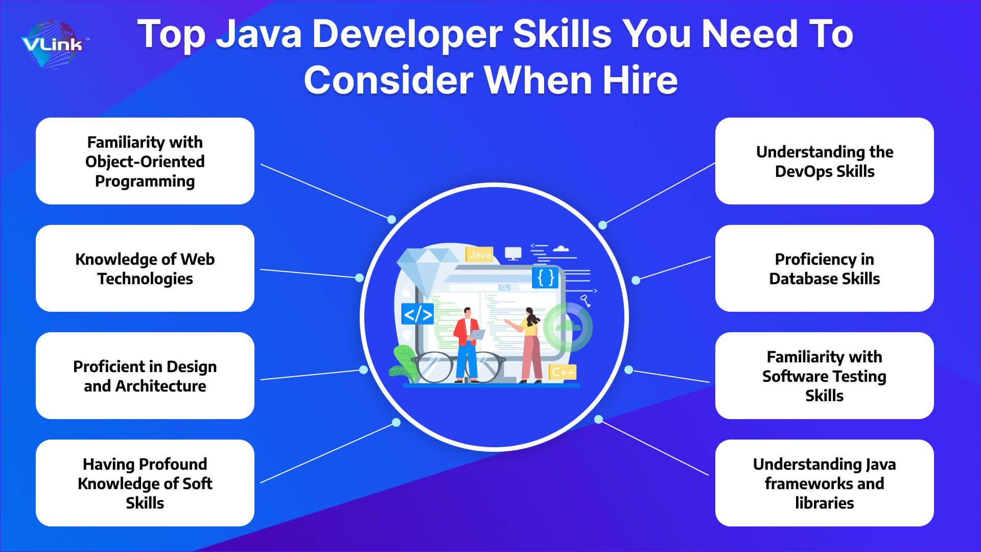 Top Java Developer Skills to Consider When Hire
