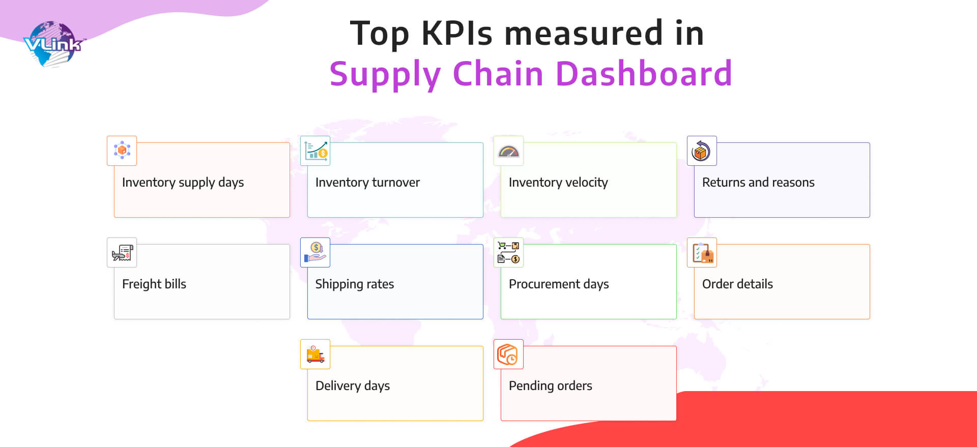 Top KPI measured in supply chain dashboard