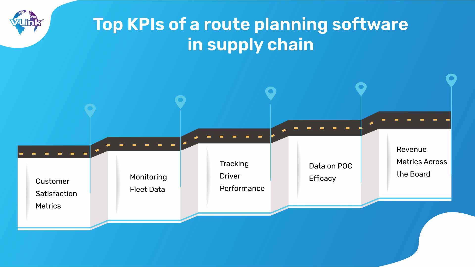 Top KPIs of a route planning software in supply chain