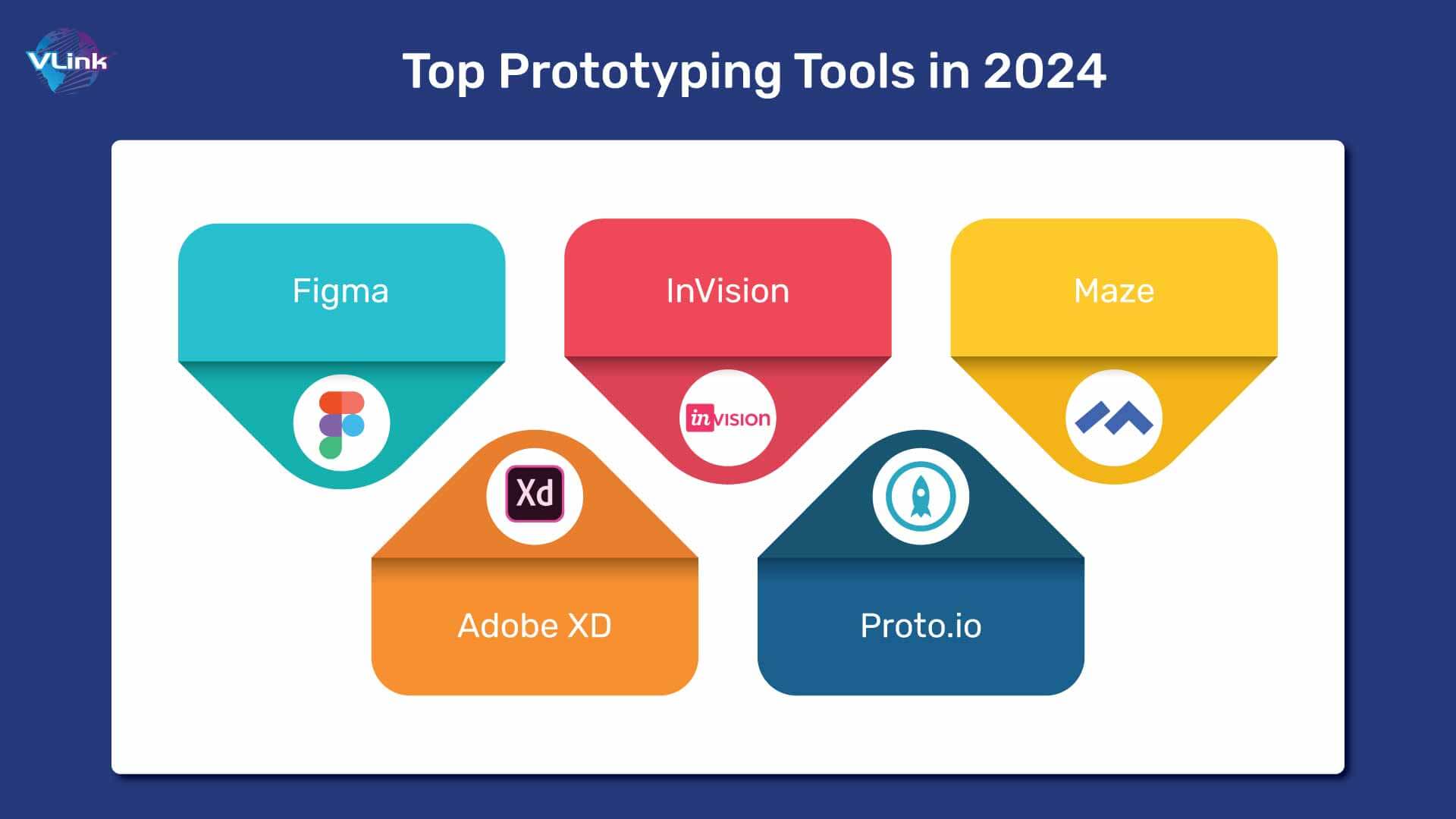 Top Prototyping Tools in 2024