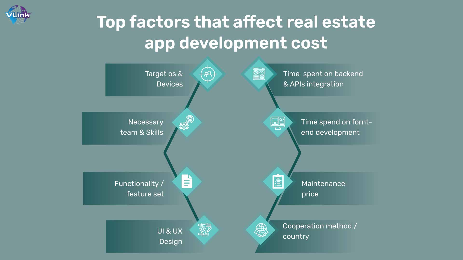Top factors that affect real estate app development cost
