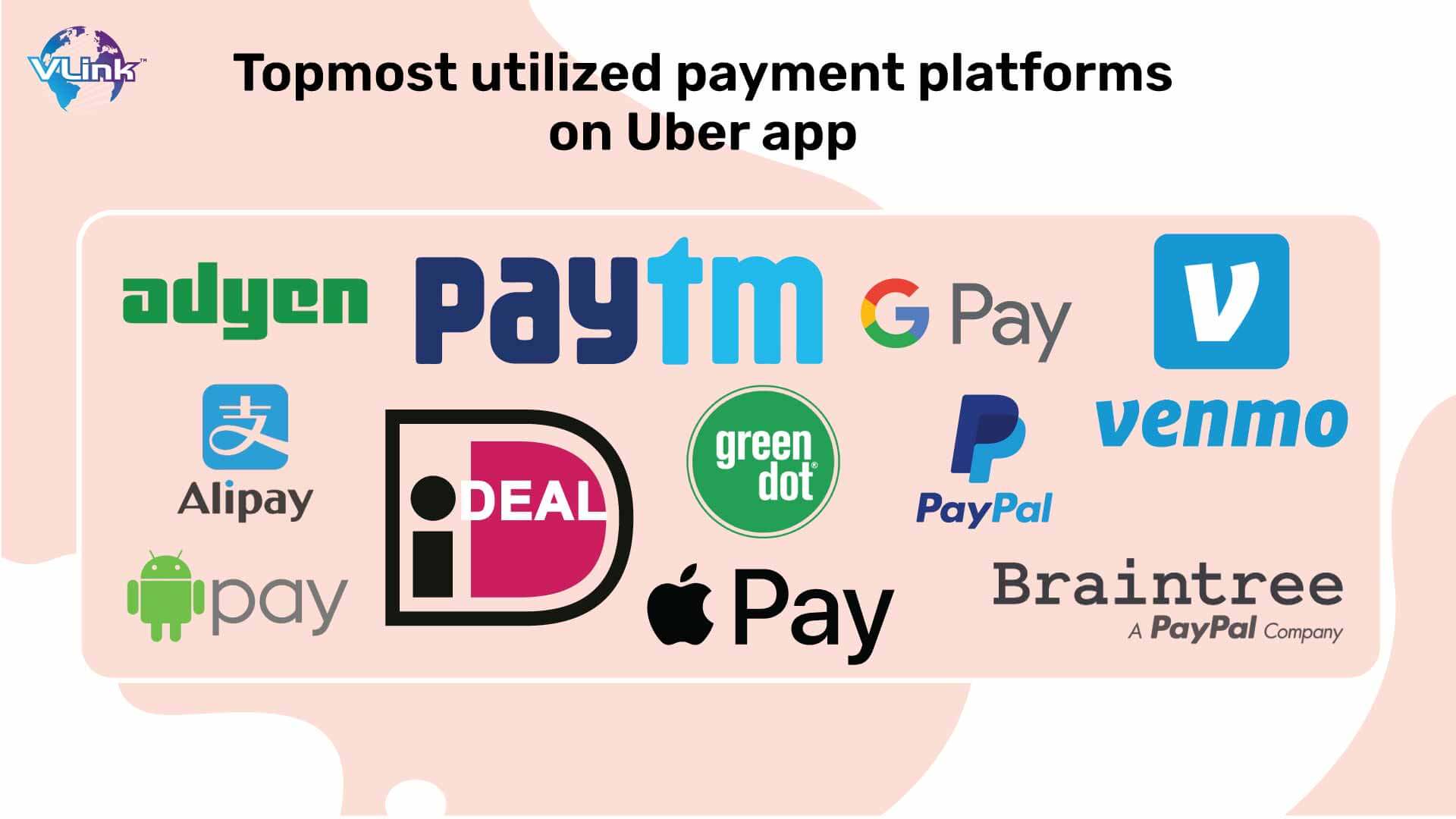 Top most utilized payment platforms on Uber app