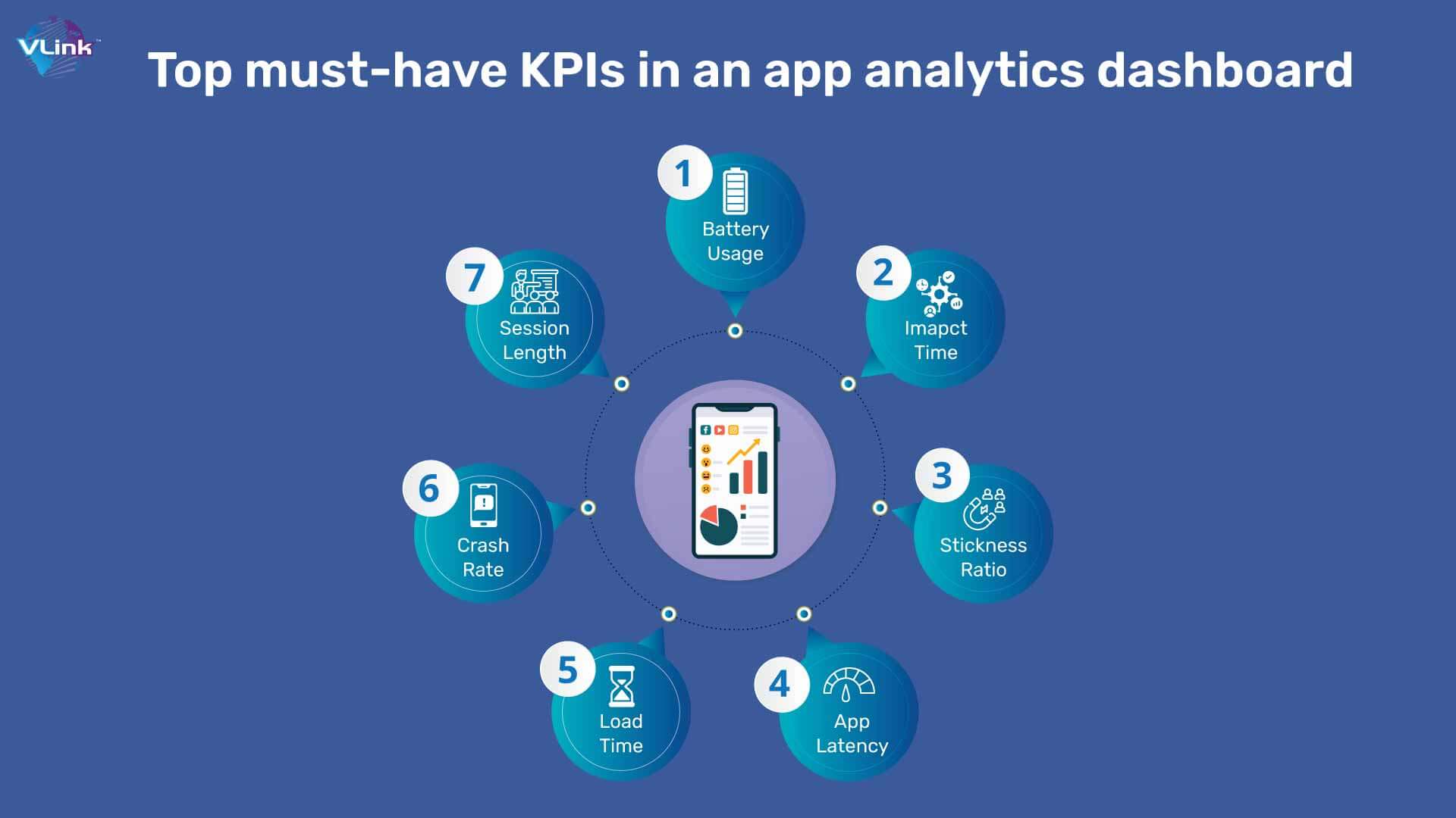 Top must-have KPIs in an app analytics dashboard