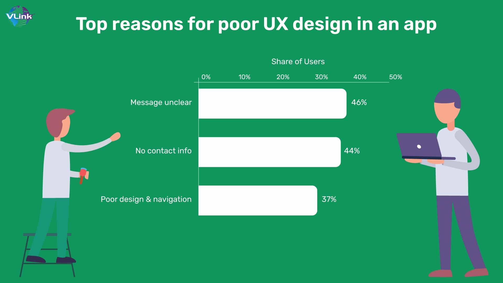 Top reasons for poor UX design in an app