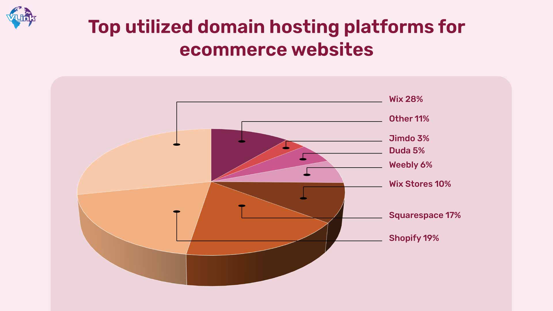 Top utilized domain hosting platforms for ecommerce websites