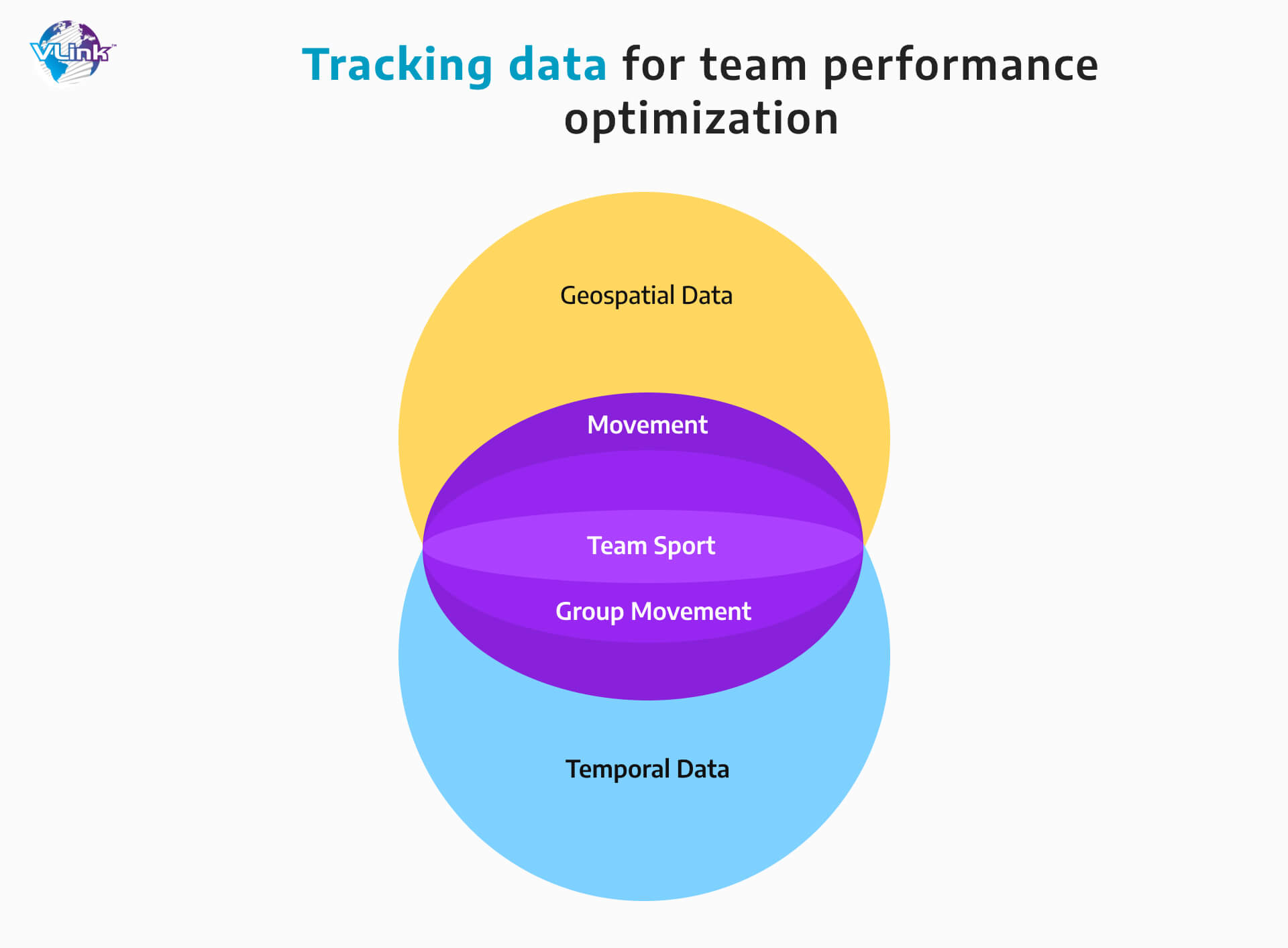 Tracking data for team performance optimization