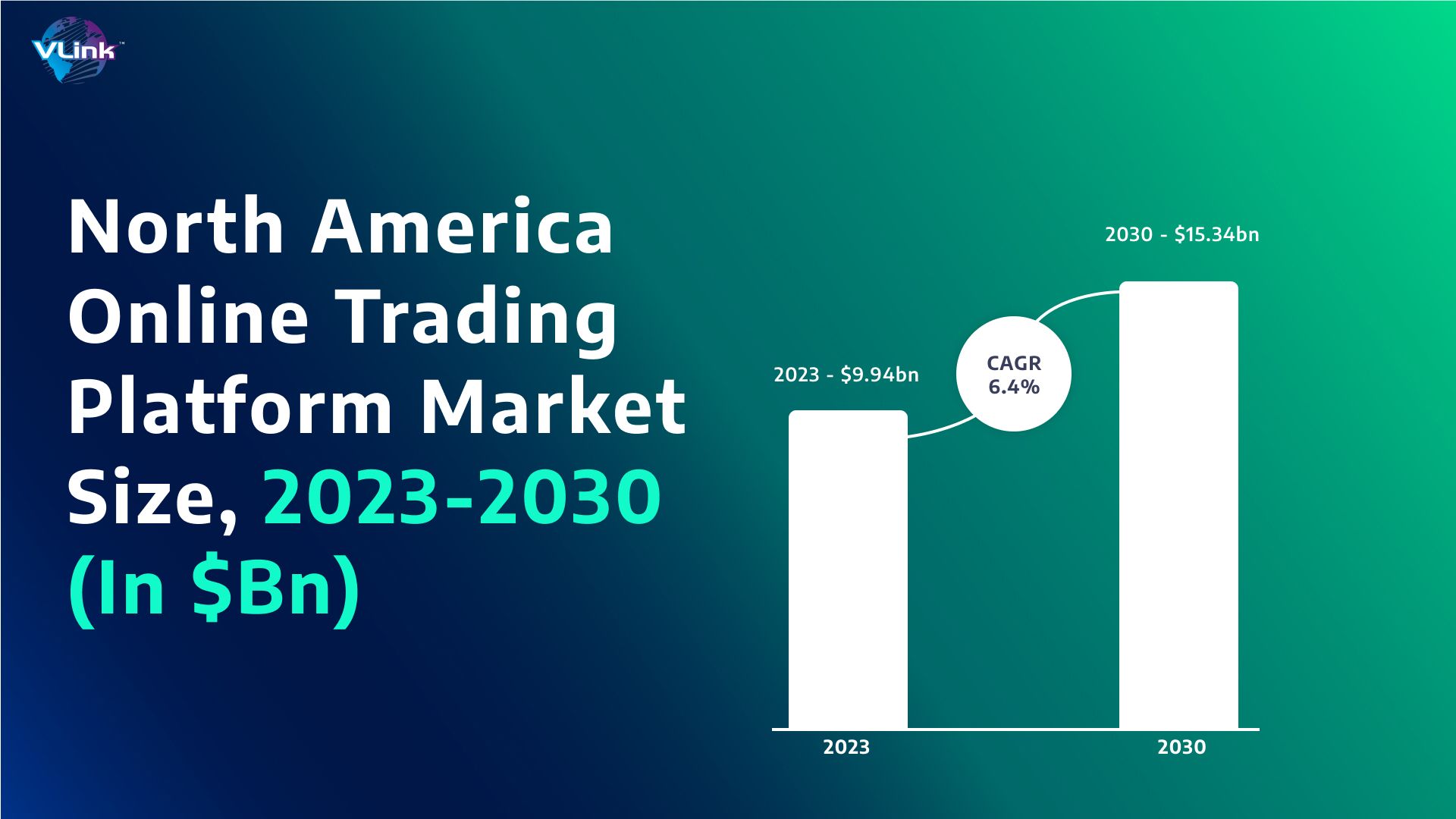 North America Online Trading Platform Market Size