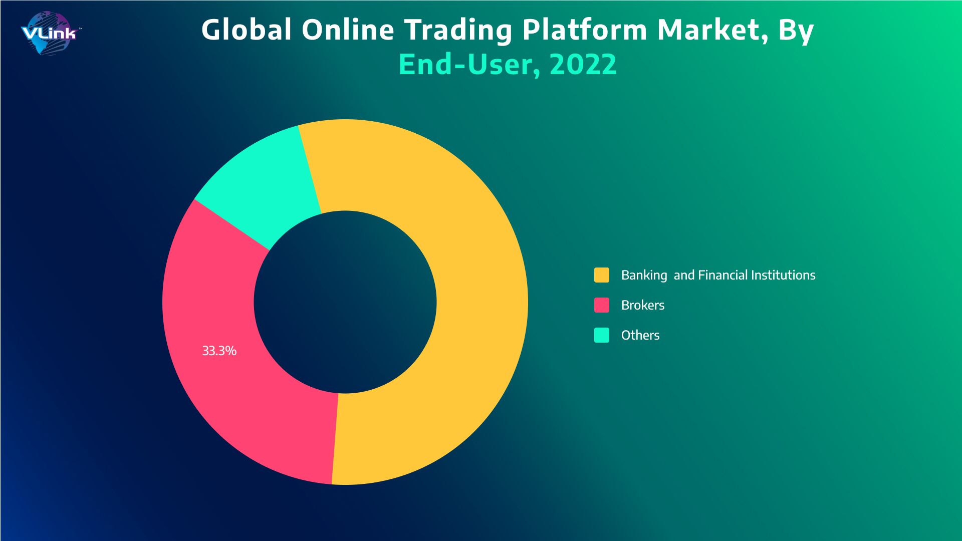 Global Online Trading Platform Market