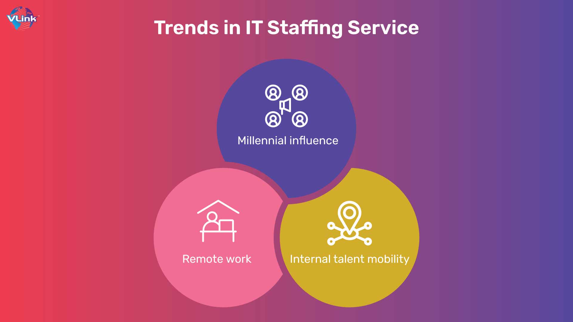 Trends in IT Staffing Service