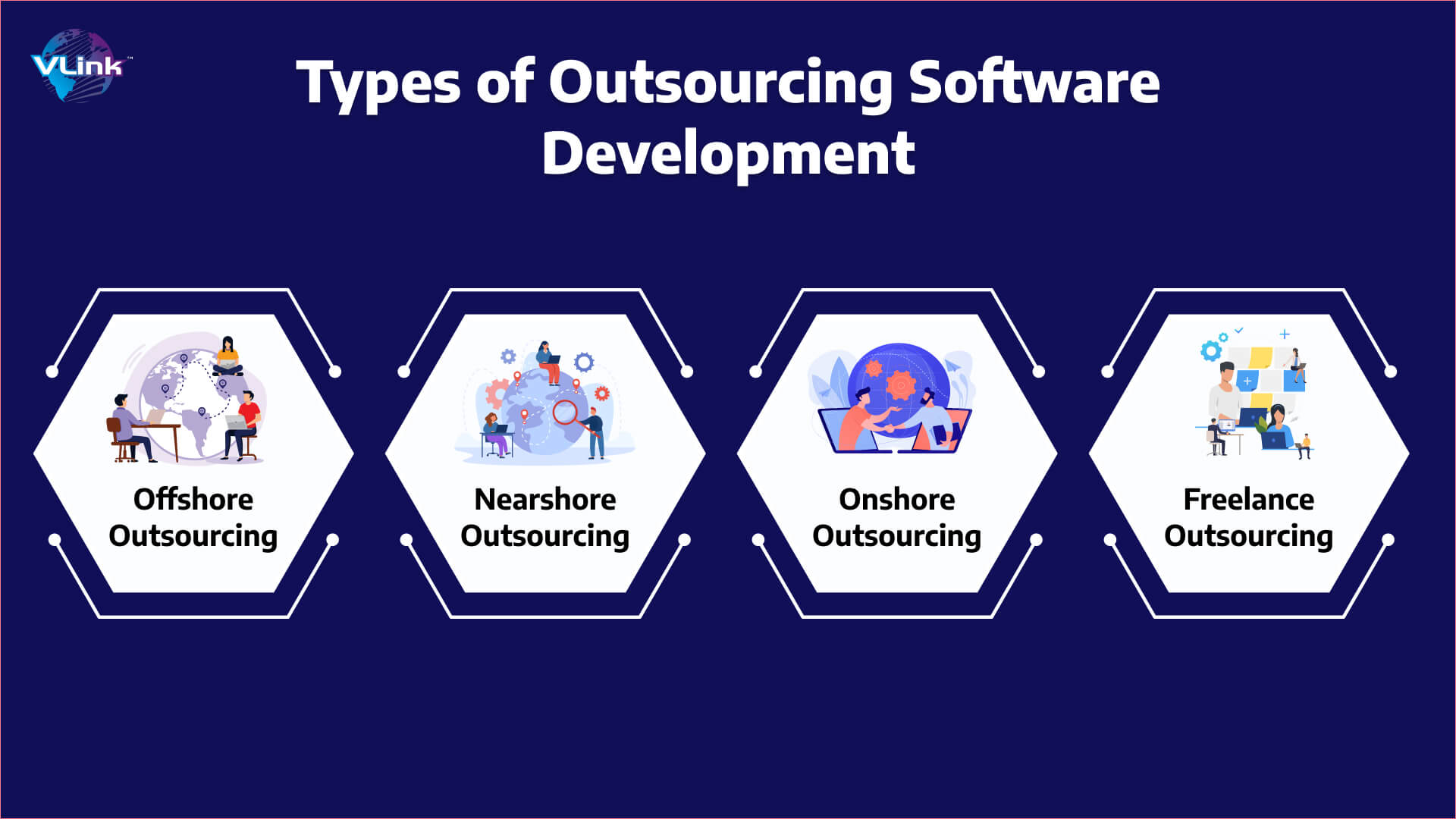 Types of Outsourcing Software Development