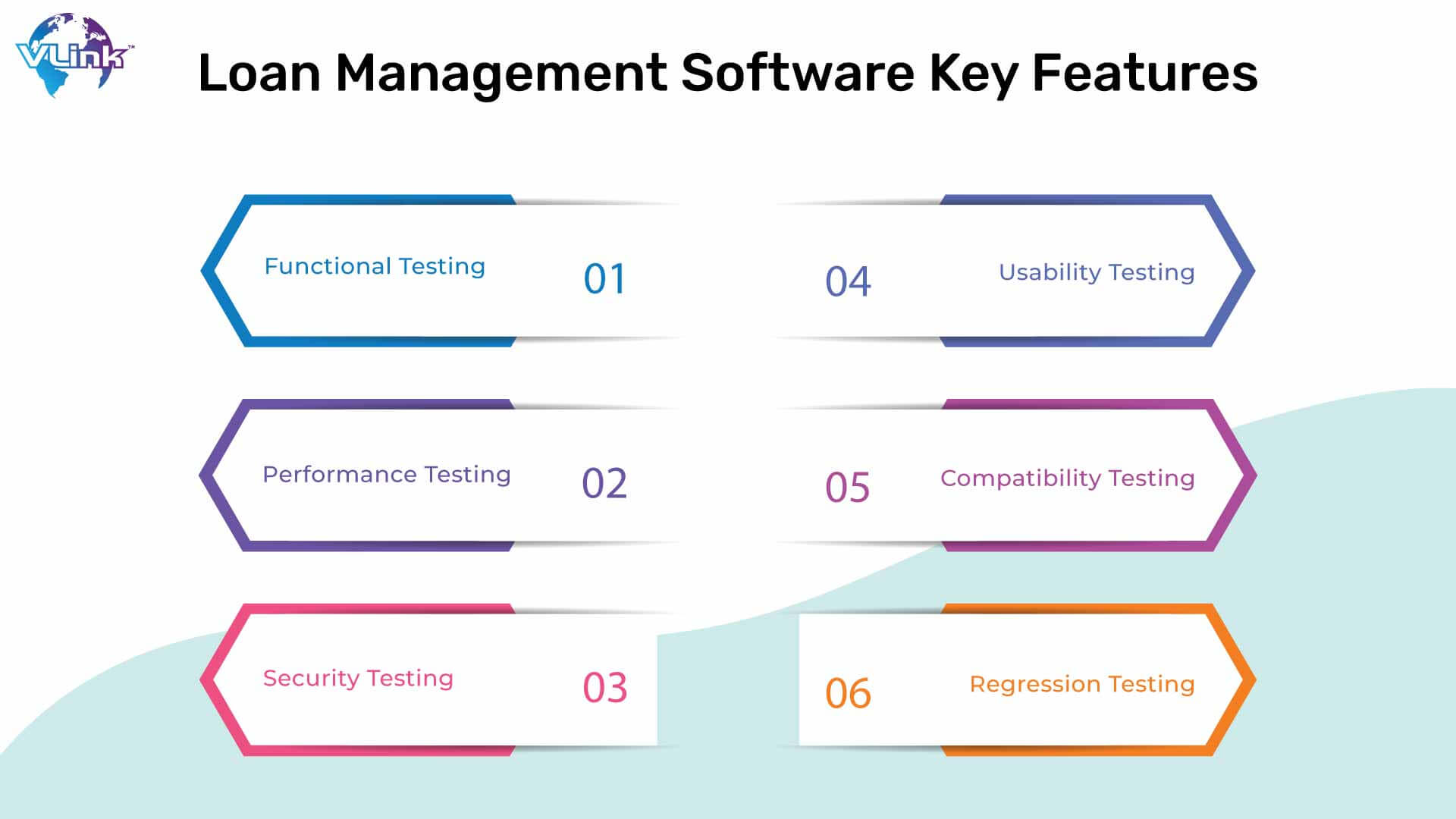 Types of Quality Software Testing