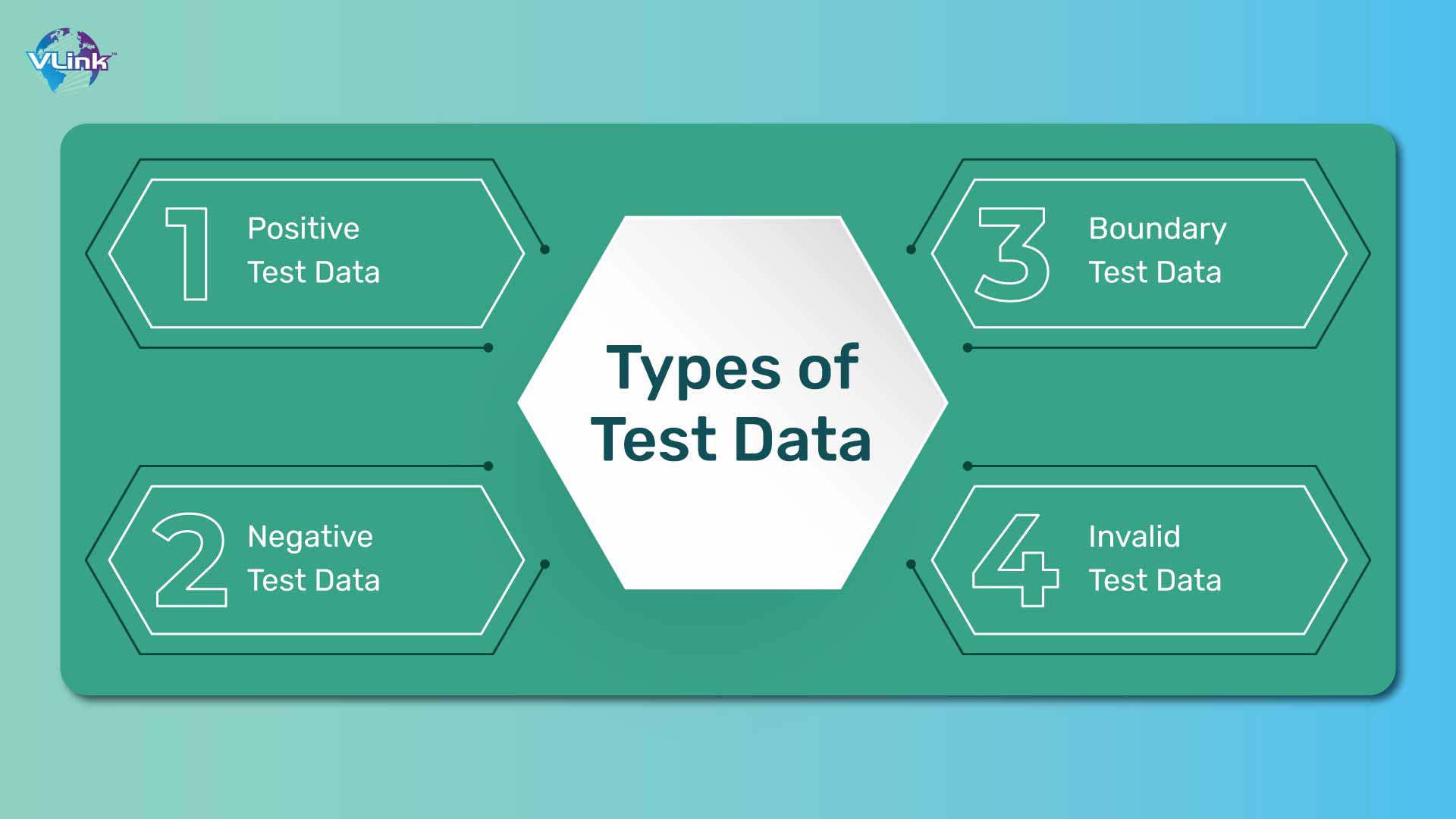 Types of Test Data