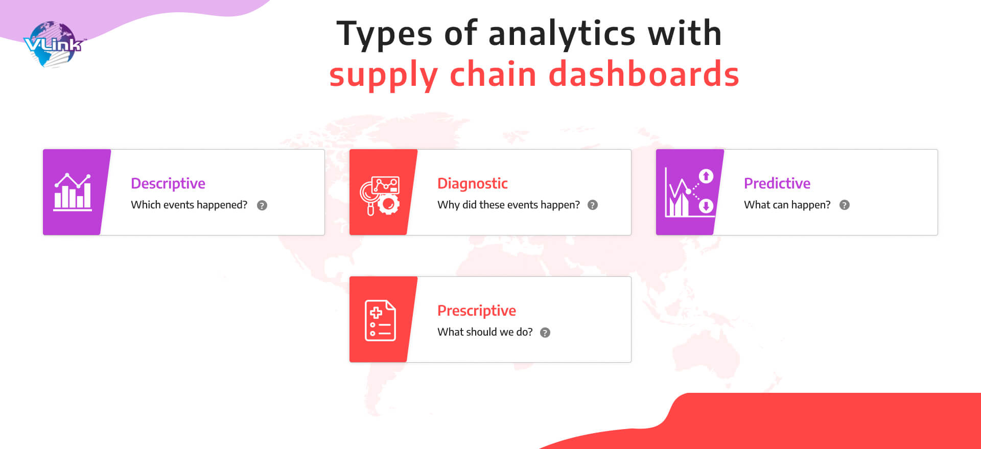 Types of analytics with supply chain dashboards