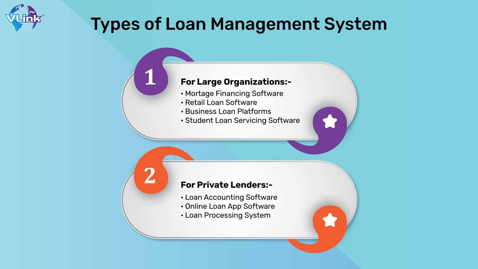 Types of loan management systems are shown below image