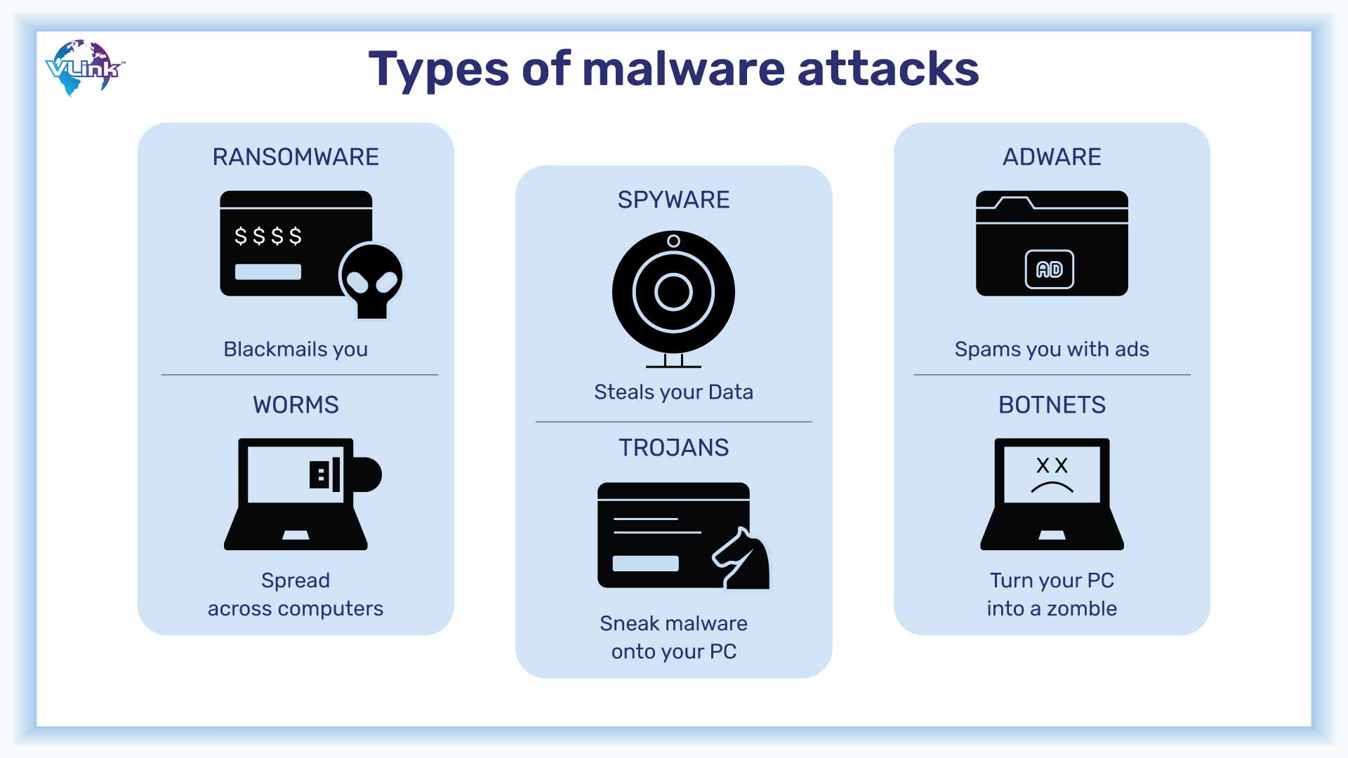 Types of malware attacks