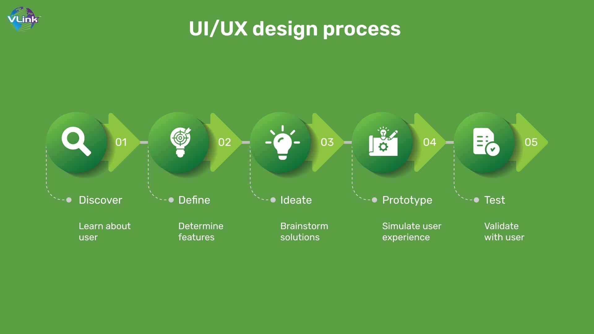 UIUX design process