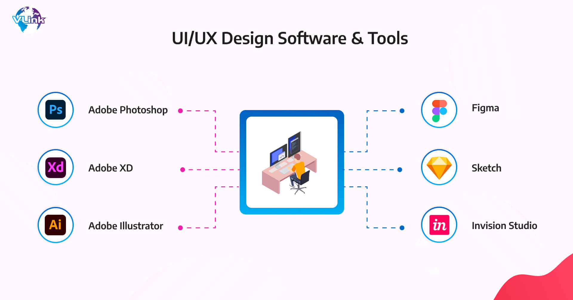 UIUX designer must possess visual design software & tools