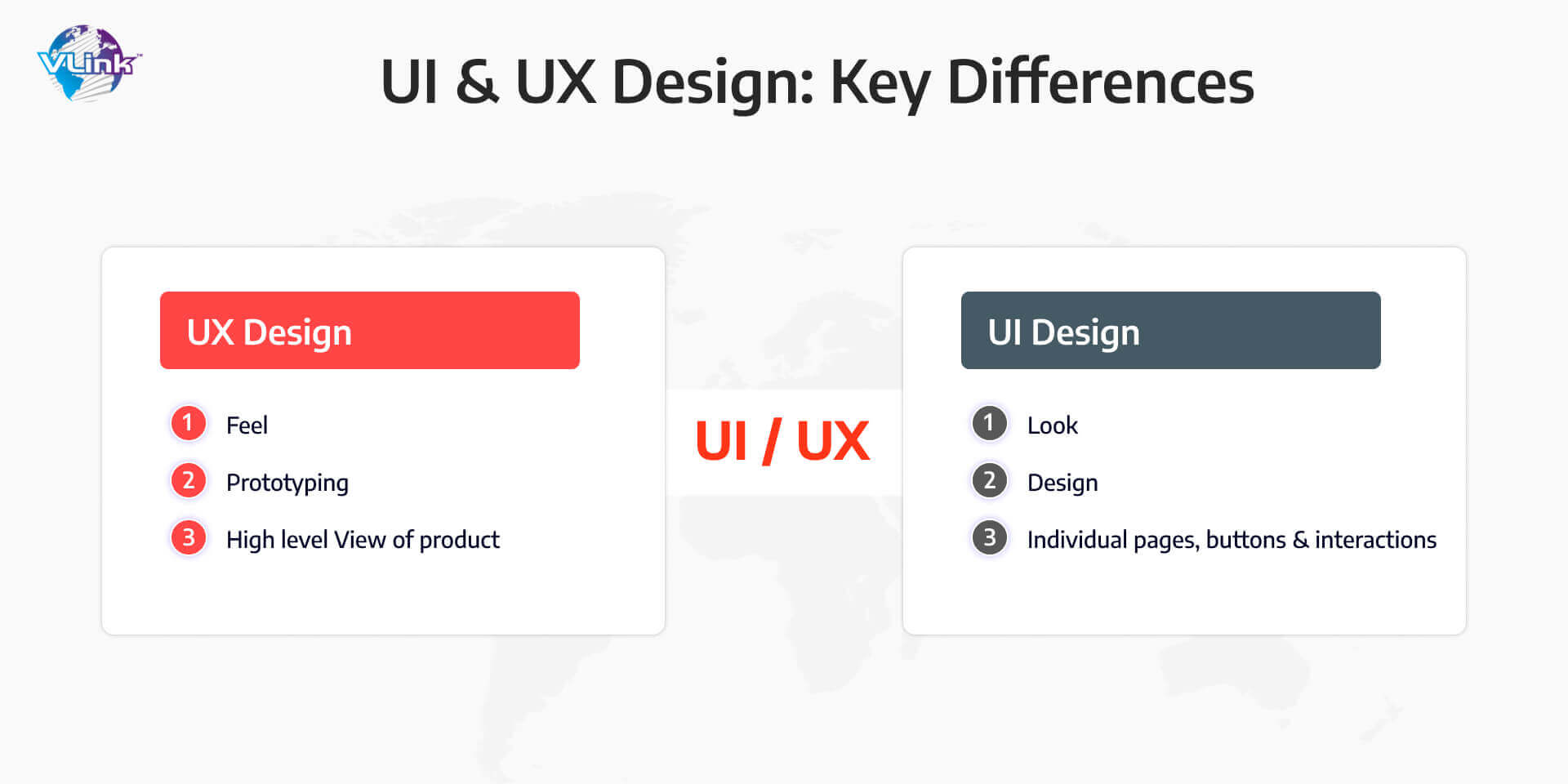 UI vs. UX Design Key Differences