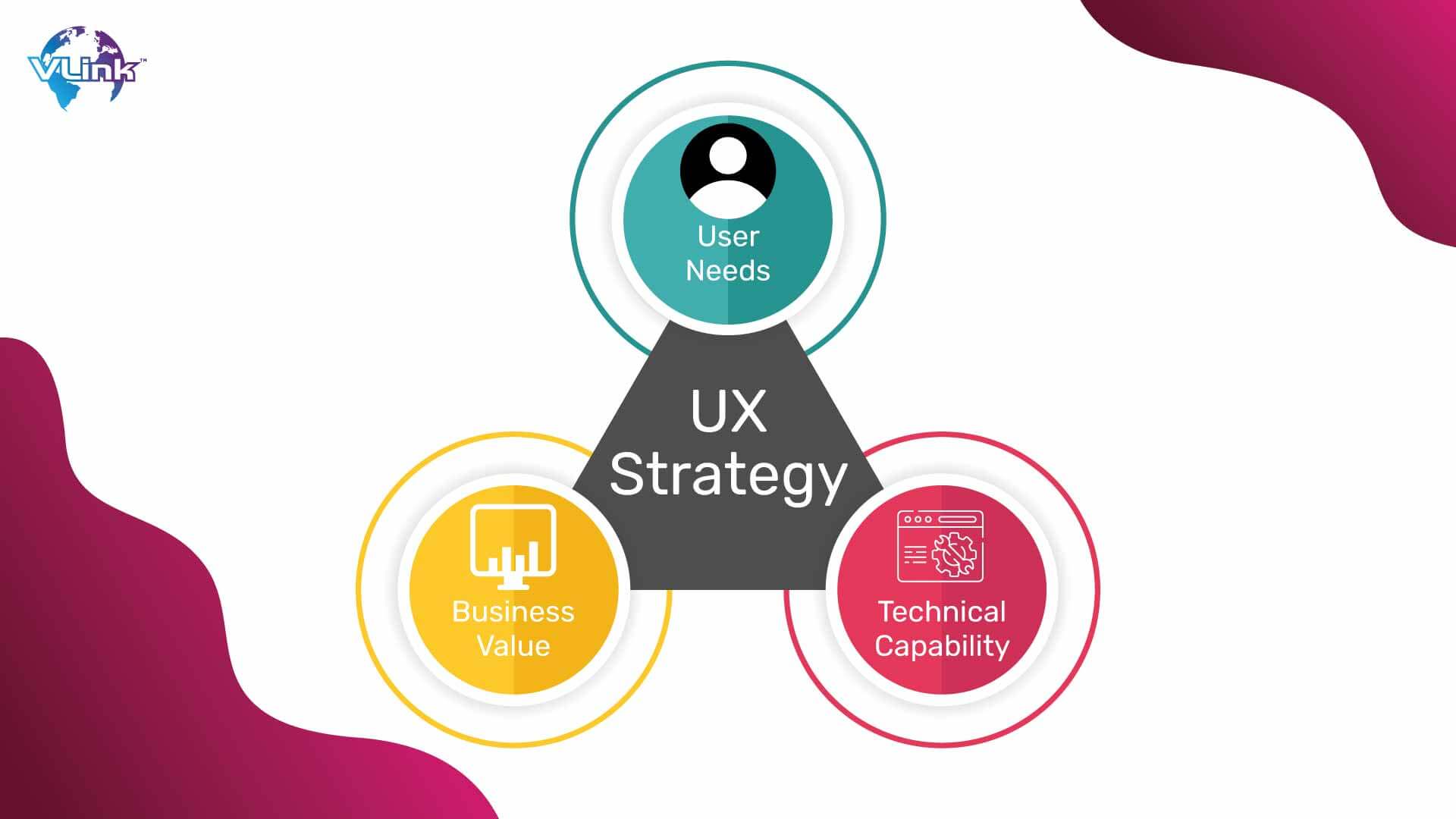 UX Strategy