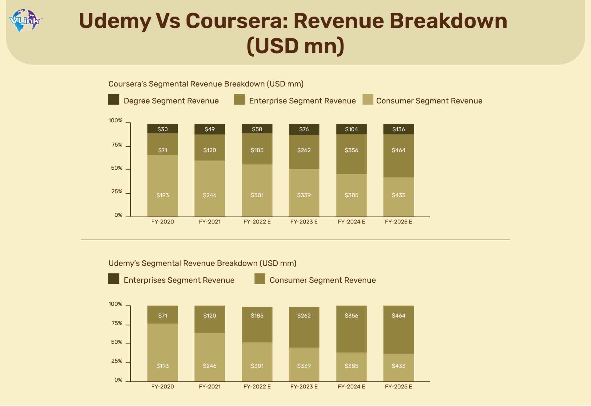Udemy Vs Coursera Revenue Breakdown.jpg