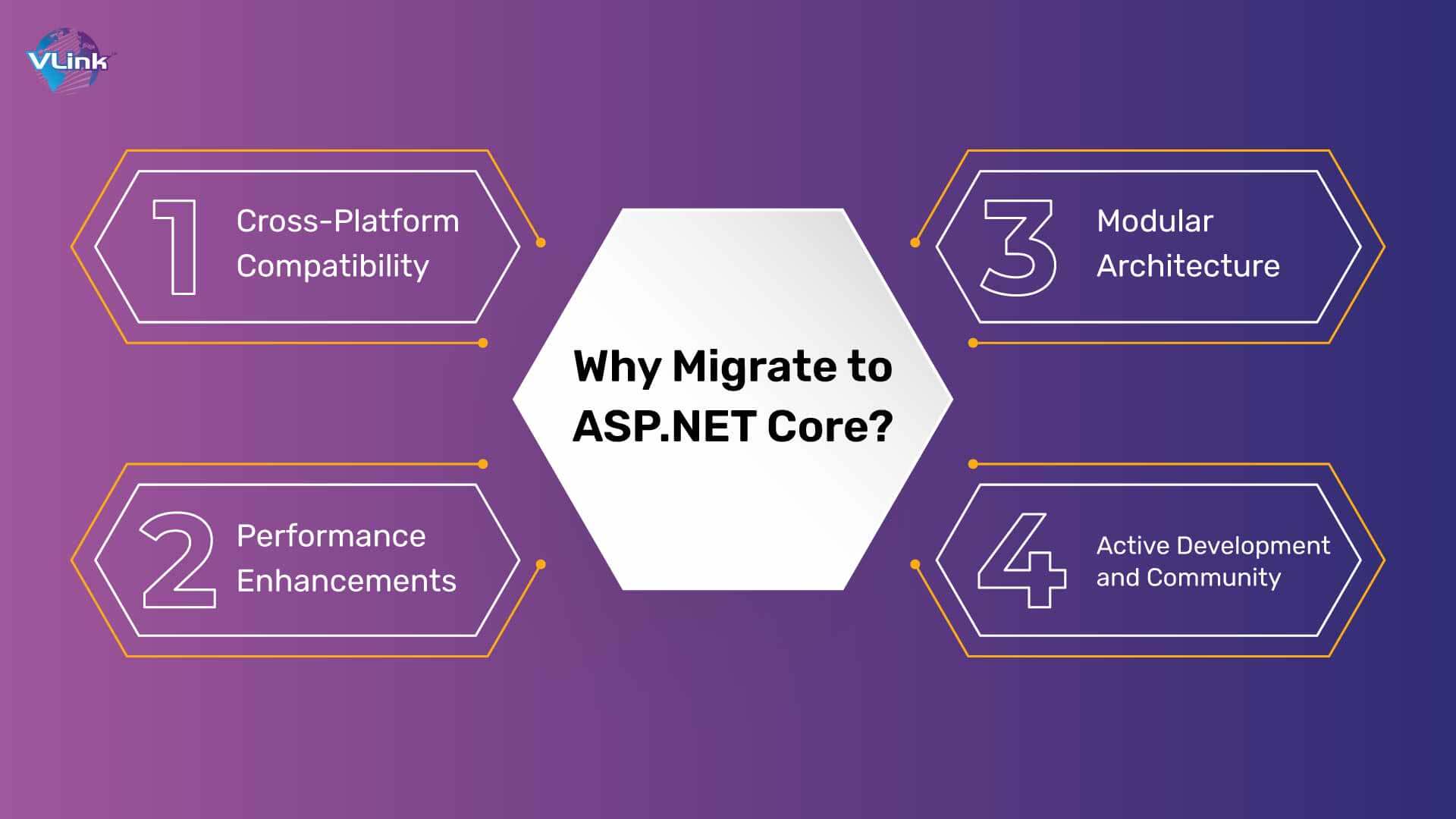 Understanding the Landscape Why Migrate to ASP.NET Core 