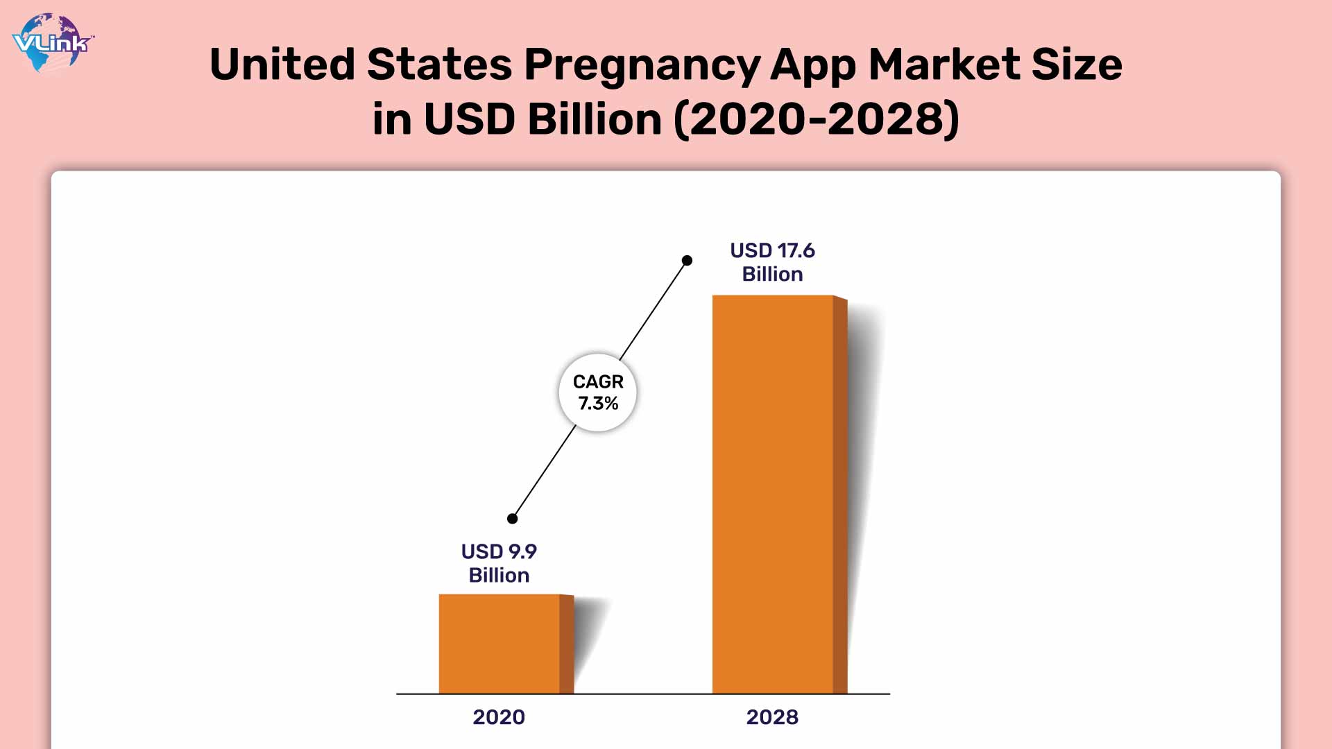 United States pregnancy market