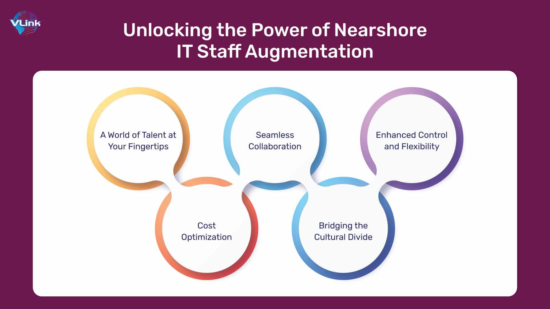 Unlocking the Power of Nearshore IT Staff Augmentation