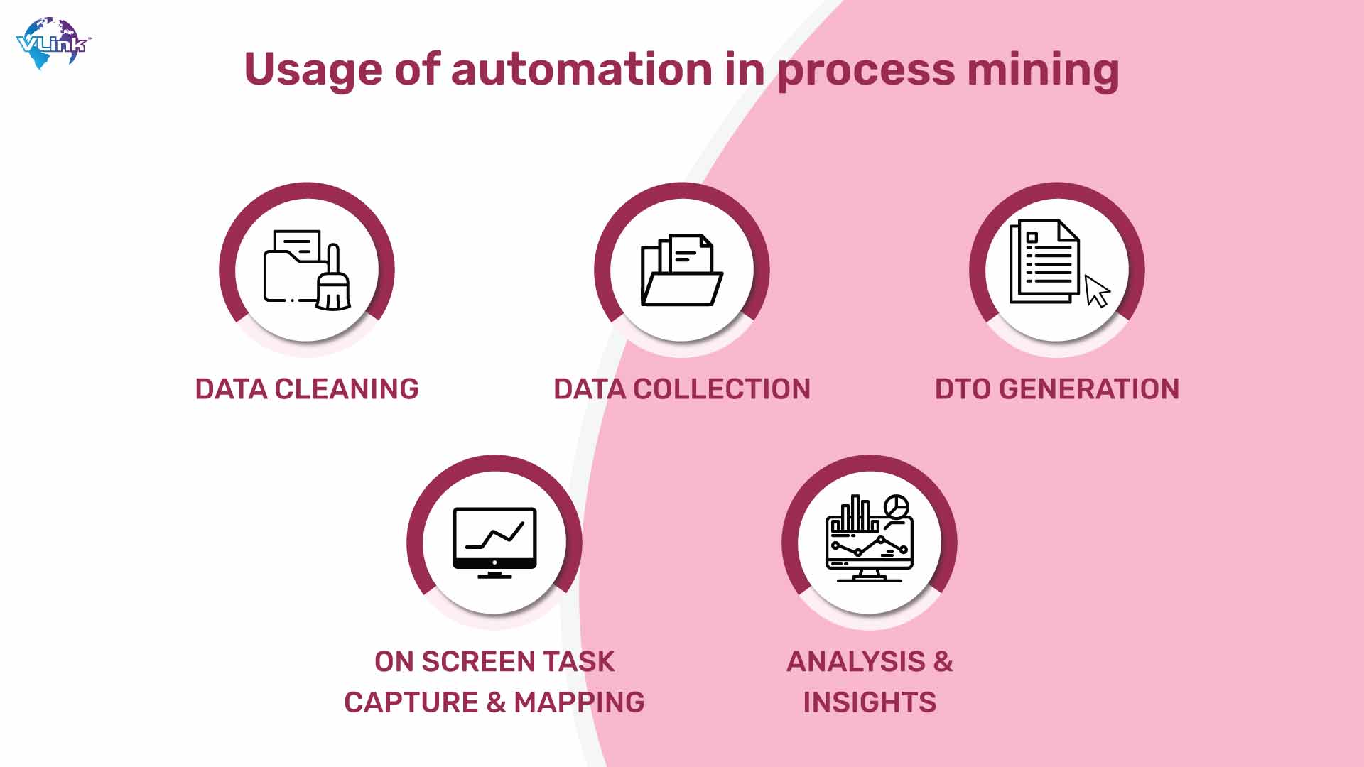 Usage of automation in process mining