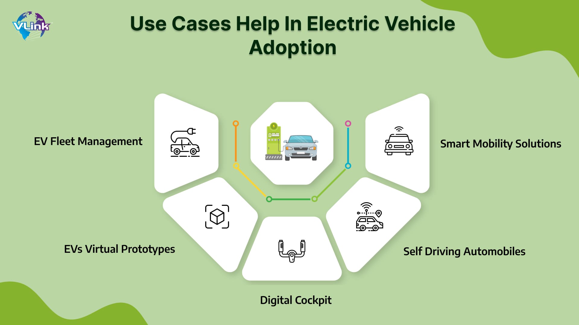 Use Cases That Help in EV Adoption