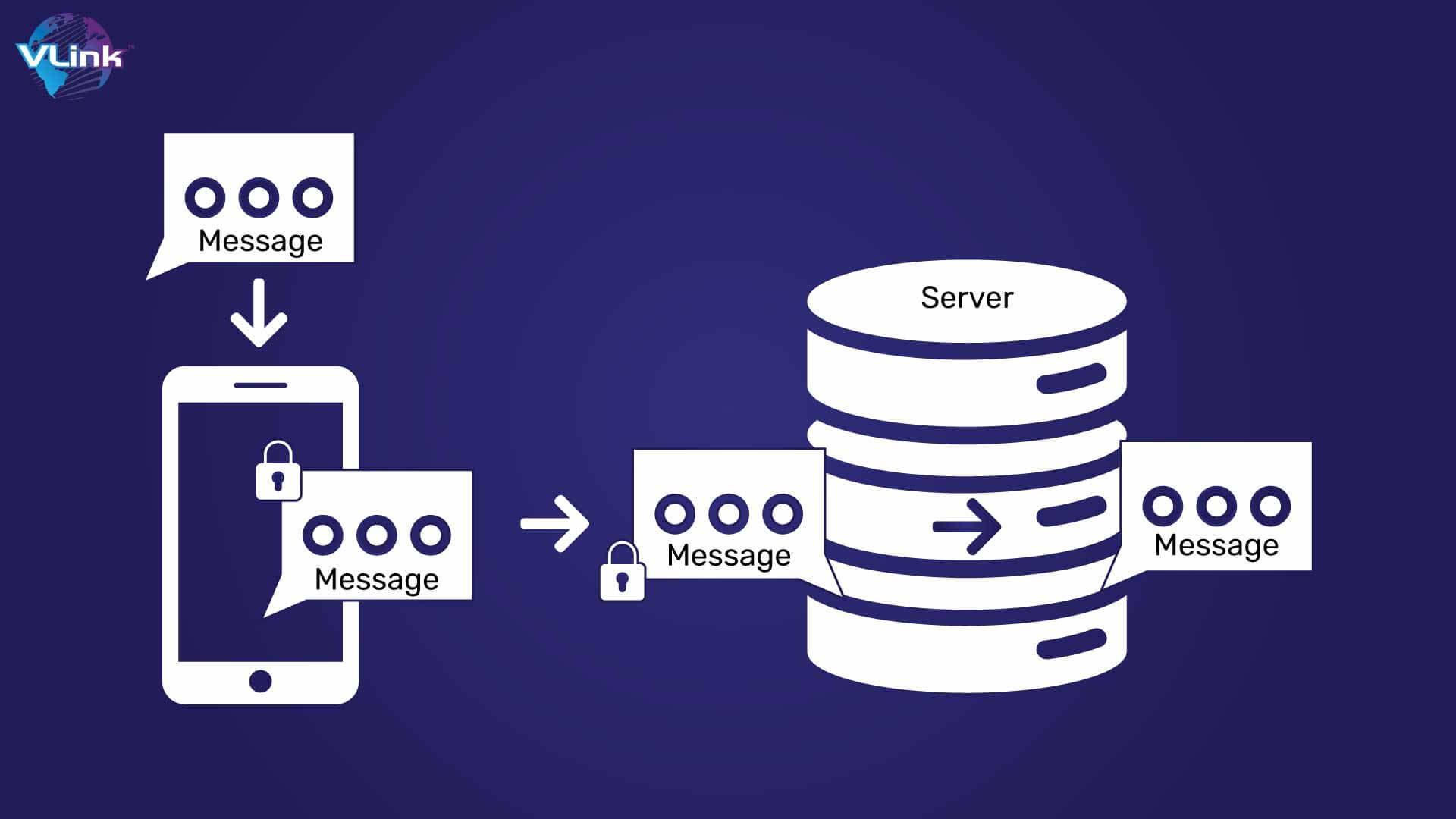 Use File-Level Encryption