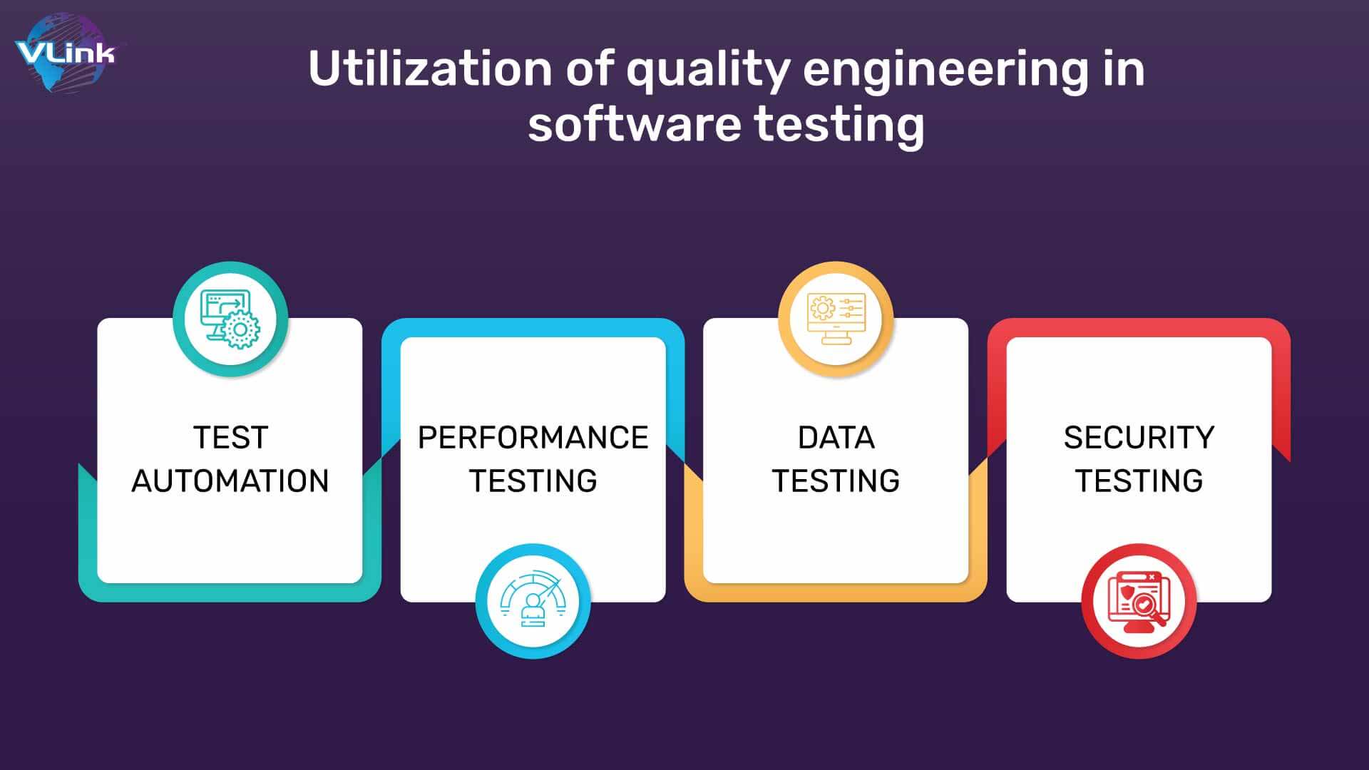 Utilization of quality engineering in software testing