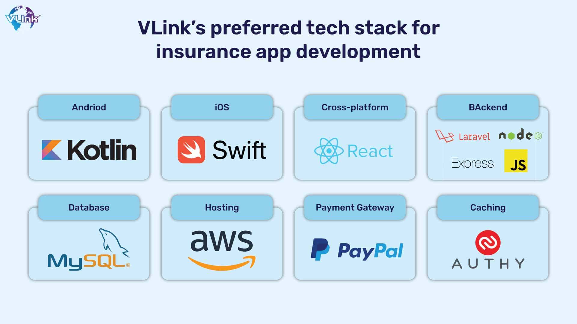 VLink’s preferred tech stack for insurance app development