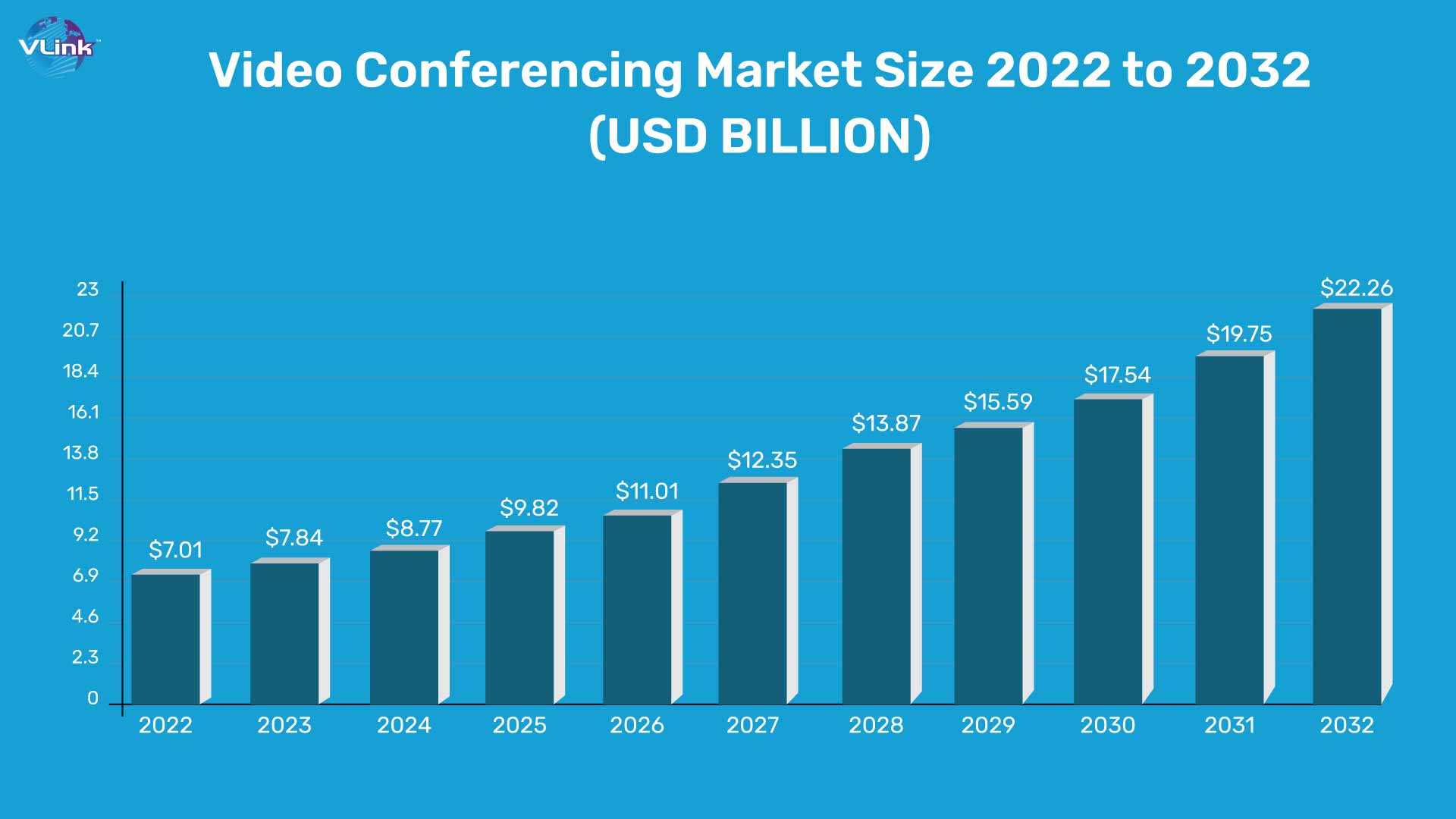 Video Conferencing App Development Market Stats