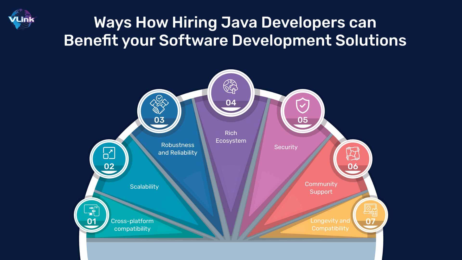 Ways How Hiring Java Developers can Benefit your Software Development Solutions