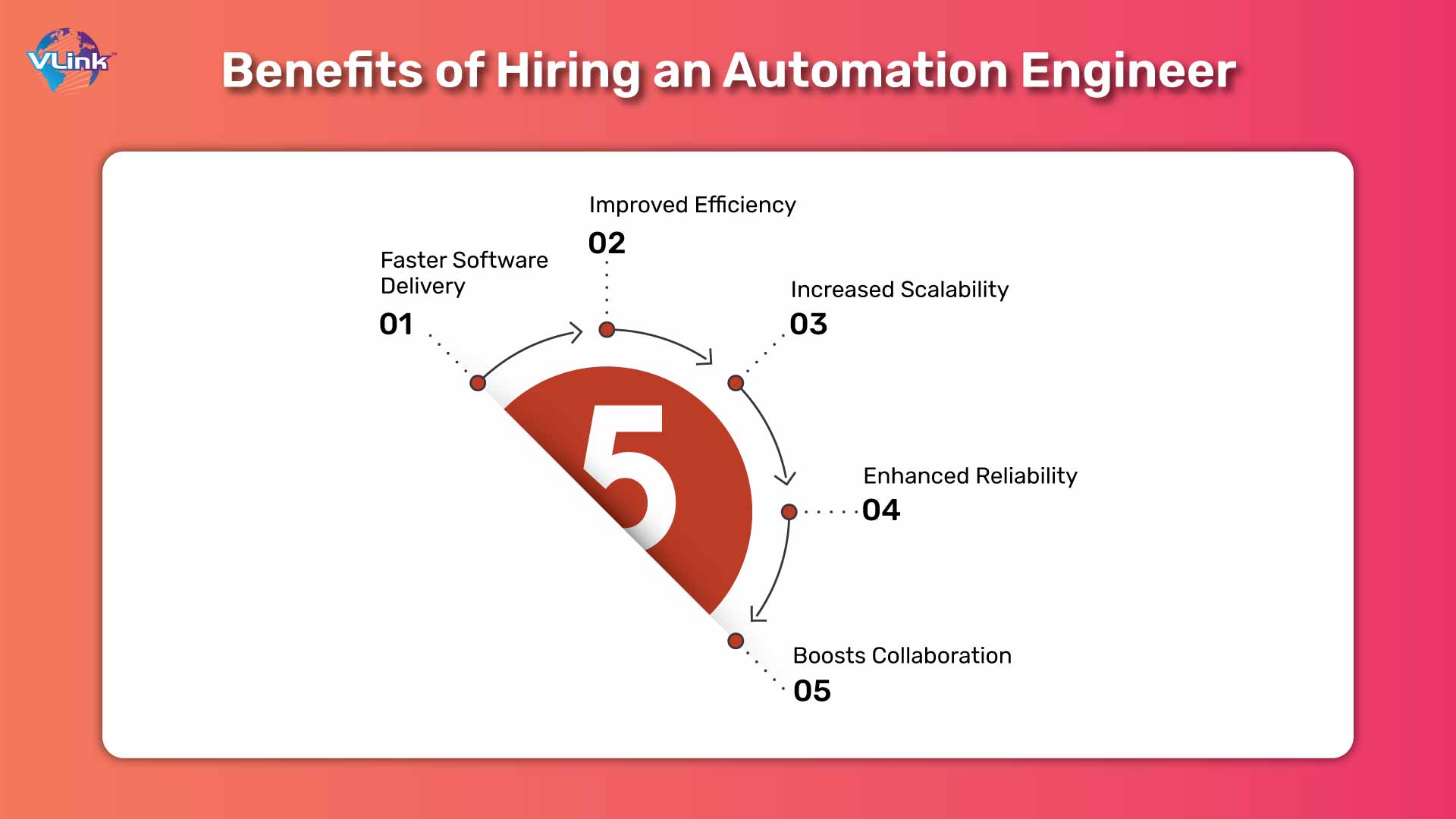 What Are the Benefits of Hiring an Automation Engineer