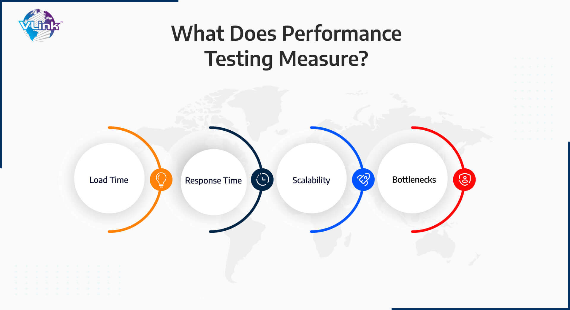 What Does Performance Testing Measure