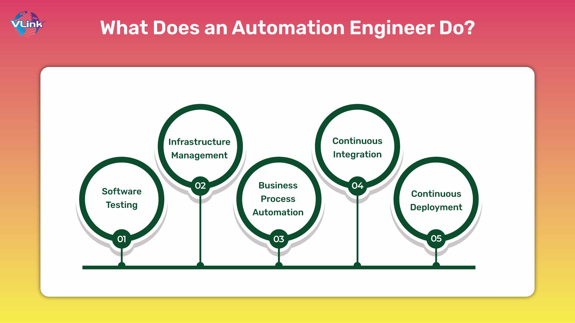 What Does an Automation Engineer Do
