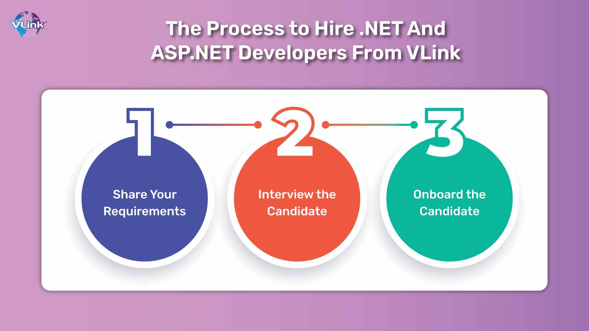 What Is the Process to Hire .NET and ASP.NET Developers