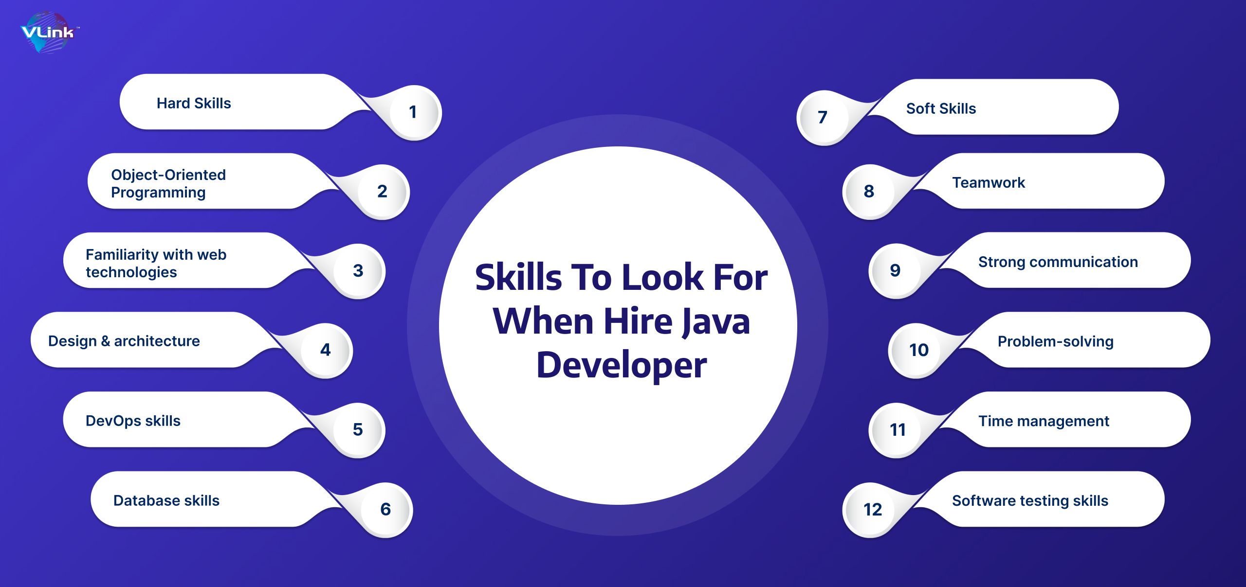 What Should You Look for When Hiring an Offshore Java Developer