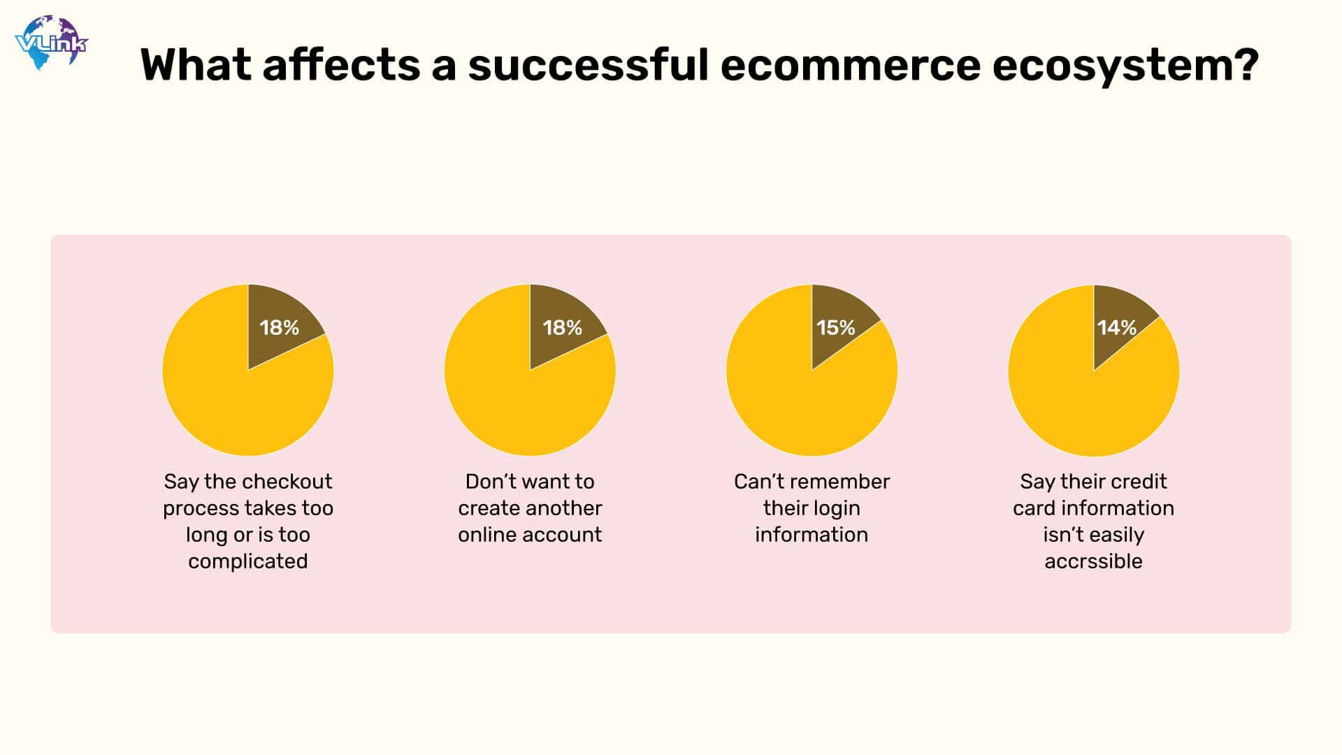 What affects a successful ecommerce ecosystem