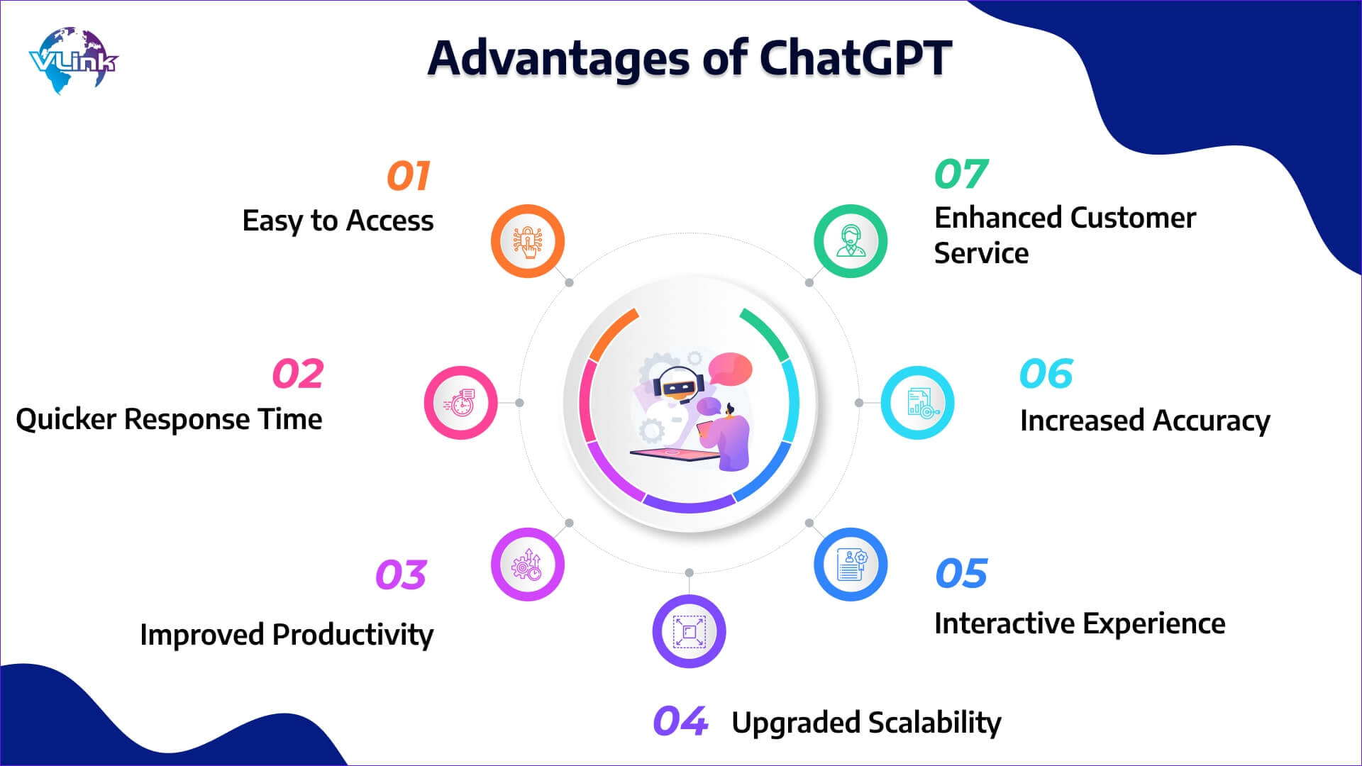 What are the Advantages of ChatGPT 