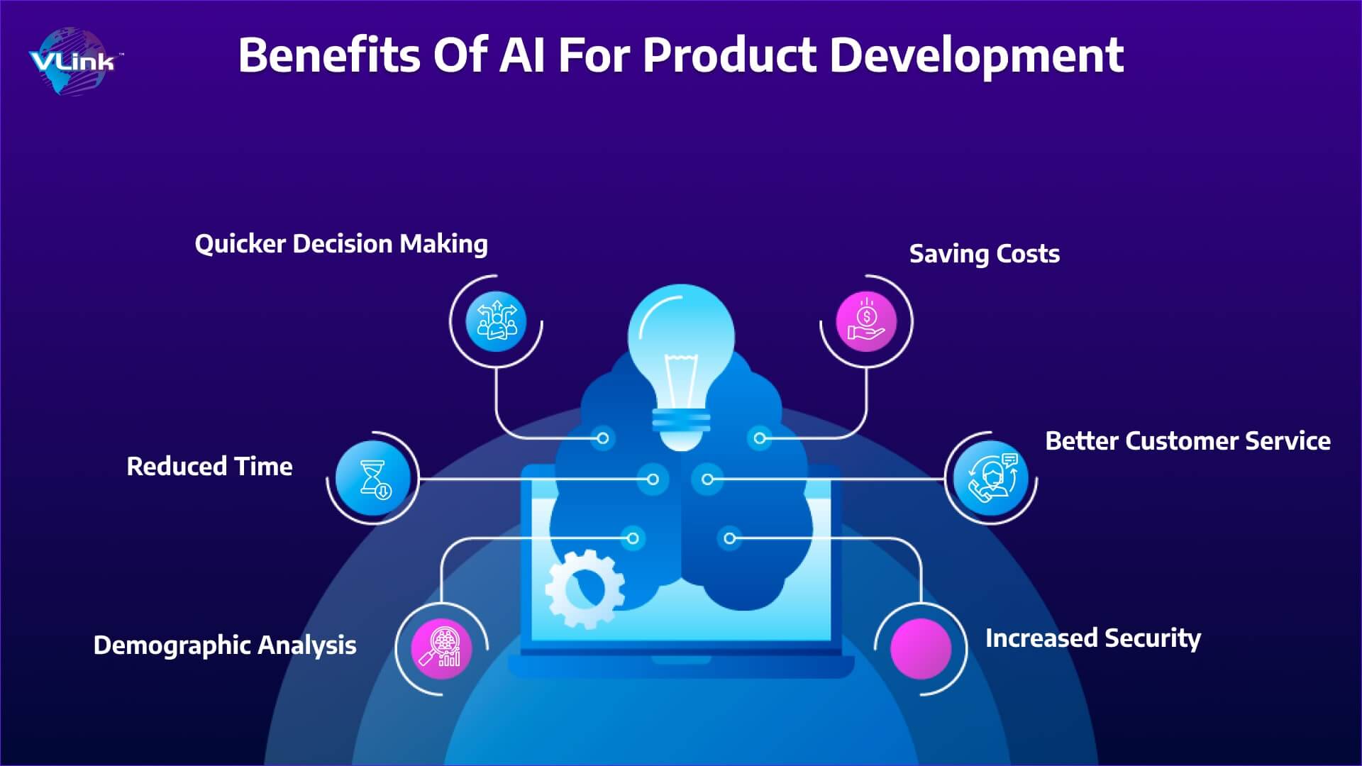What are the Benefits of AI for Product Development