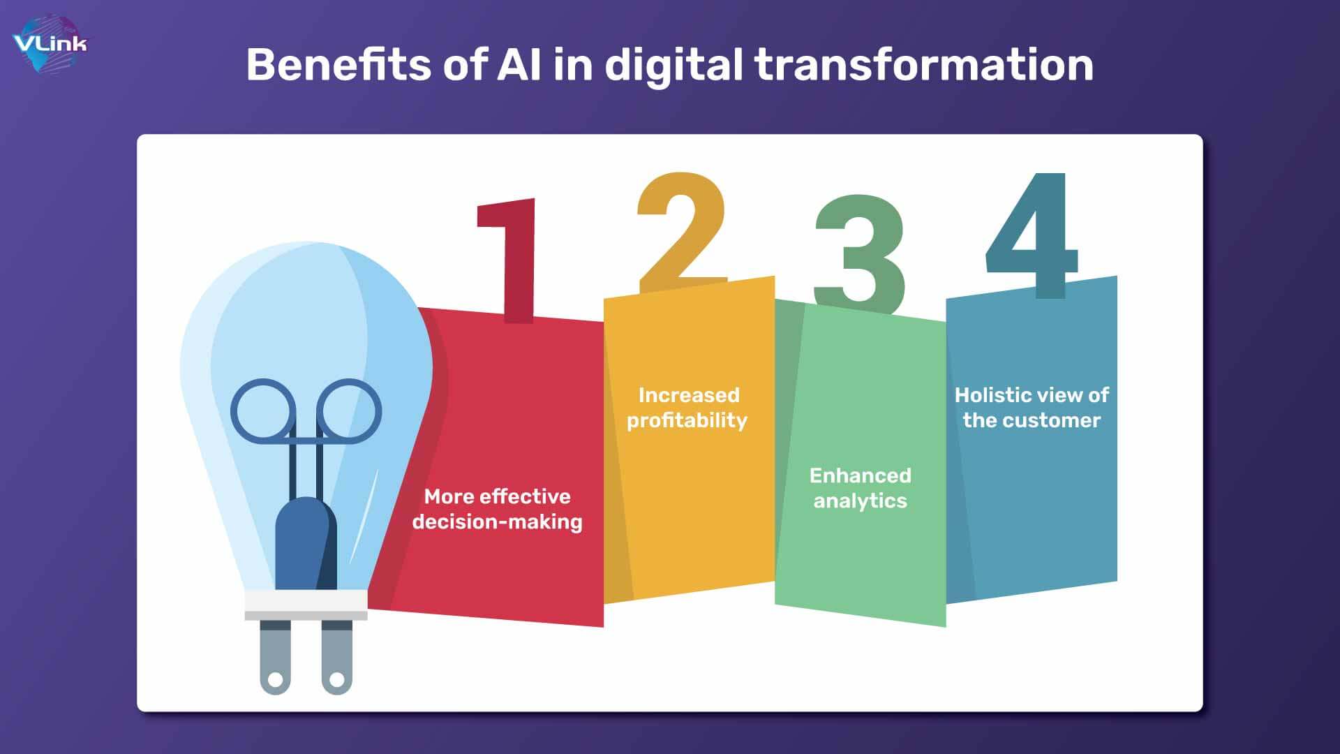 What are the Benefits of AI in digital transformation.jpg